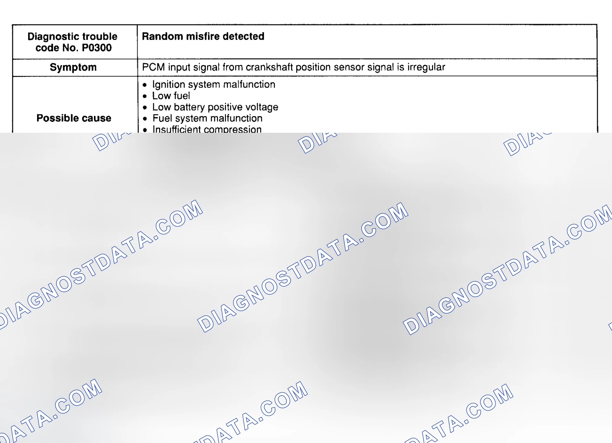 Scheme 20: DTC P0300: RANDOM MISFIRE DETECTED