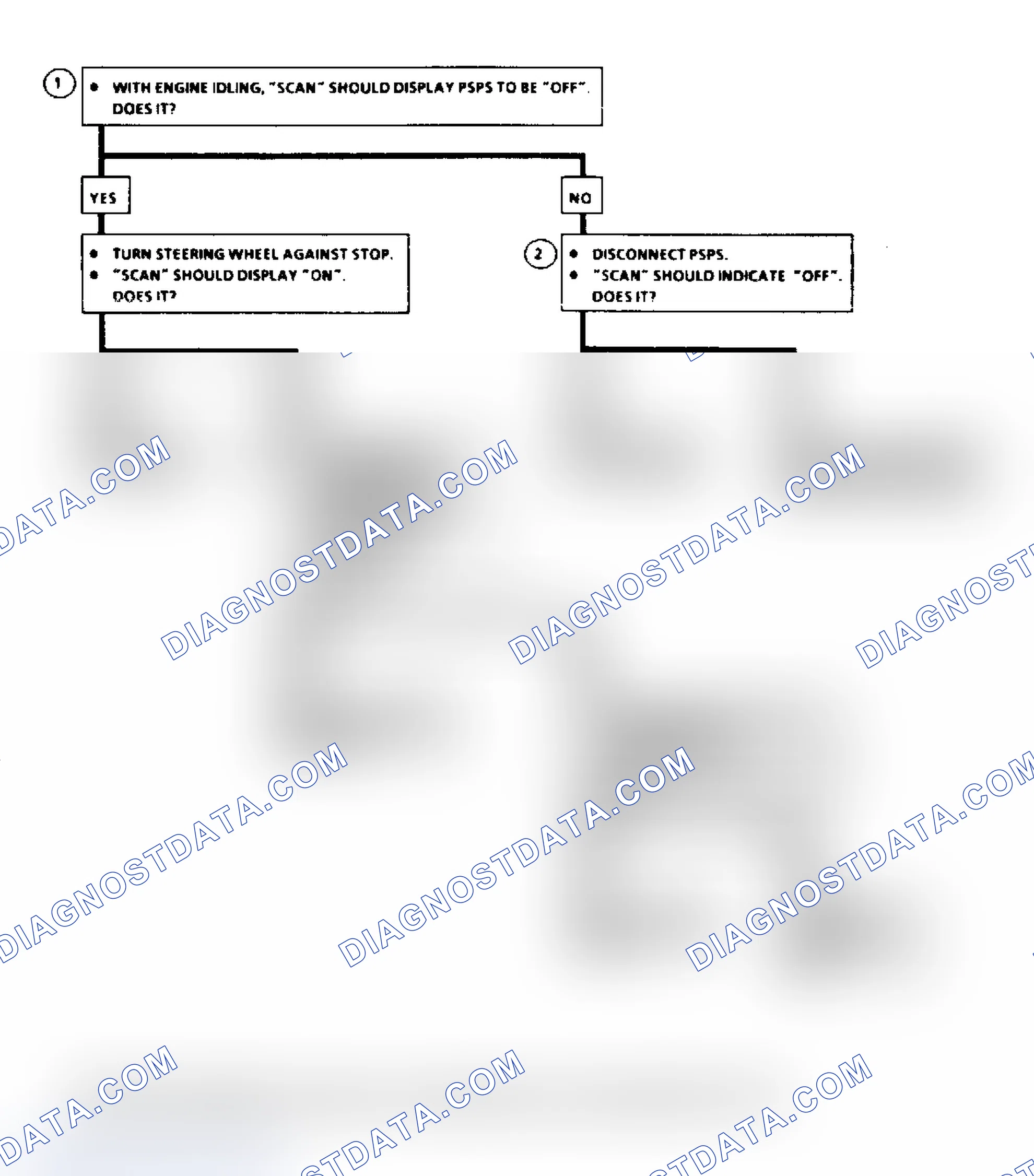 Scheme 630: Flow Chart C1E, PSPS Check (All Engines)