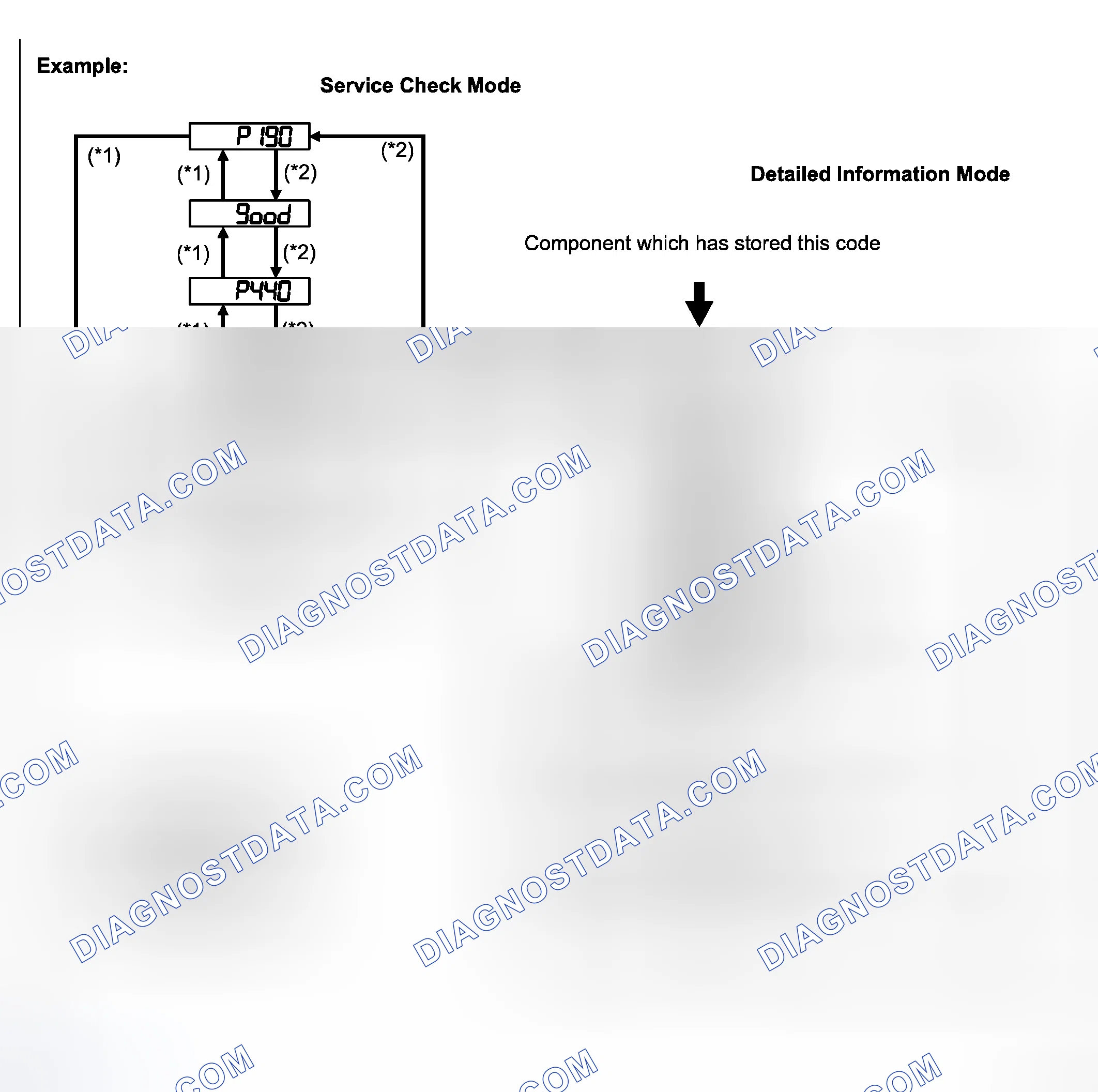 Scheme 6