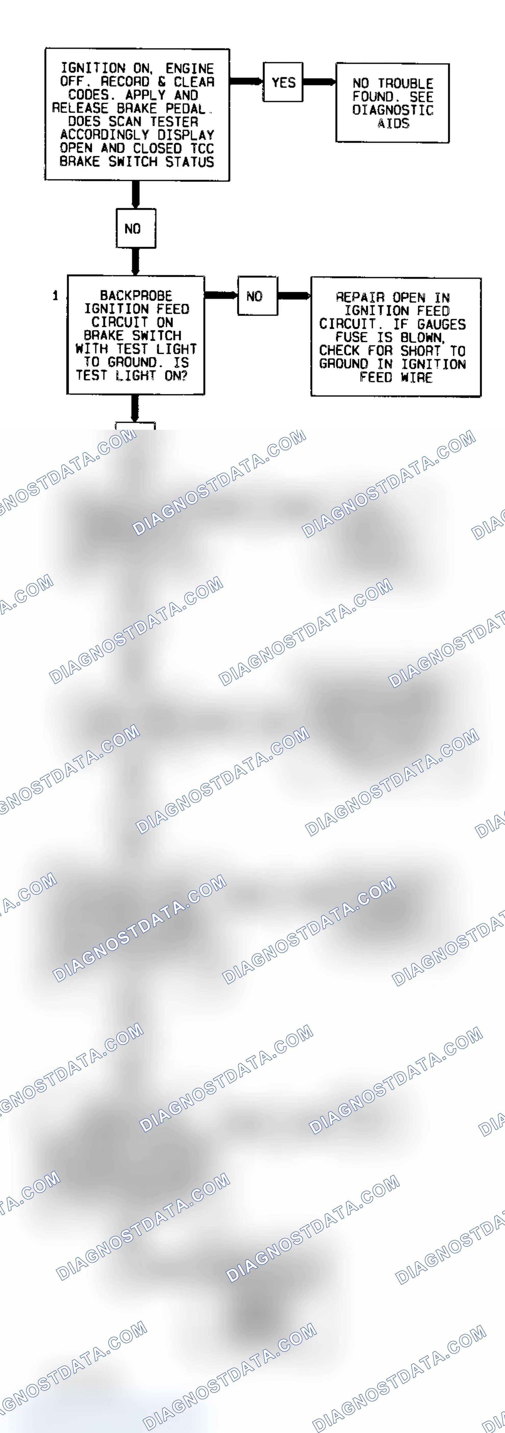 Scheme 157: DTCS 37/38 Flow Chart (6.5L Diesel) TCC Brake Switch Stuck On/Off