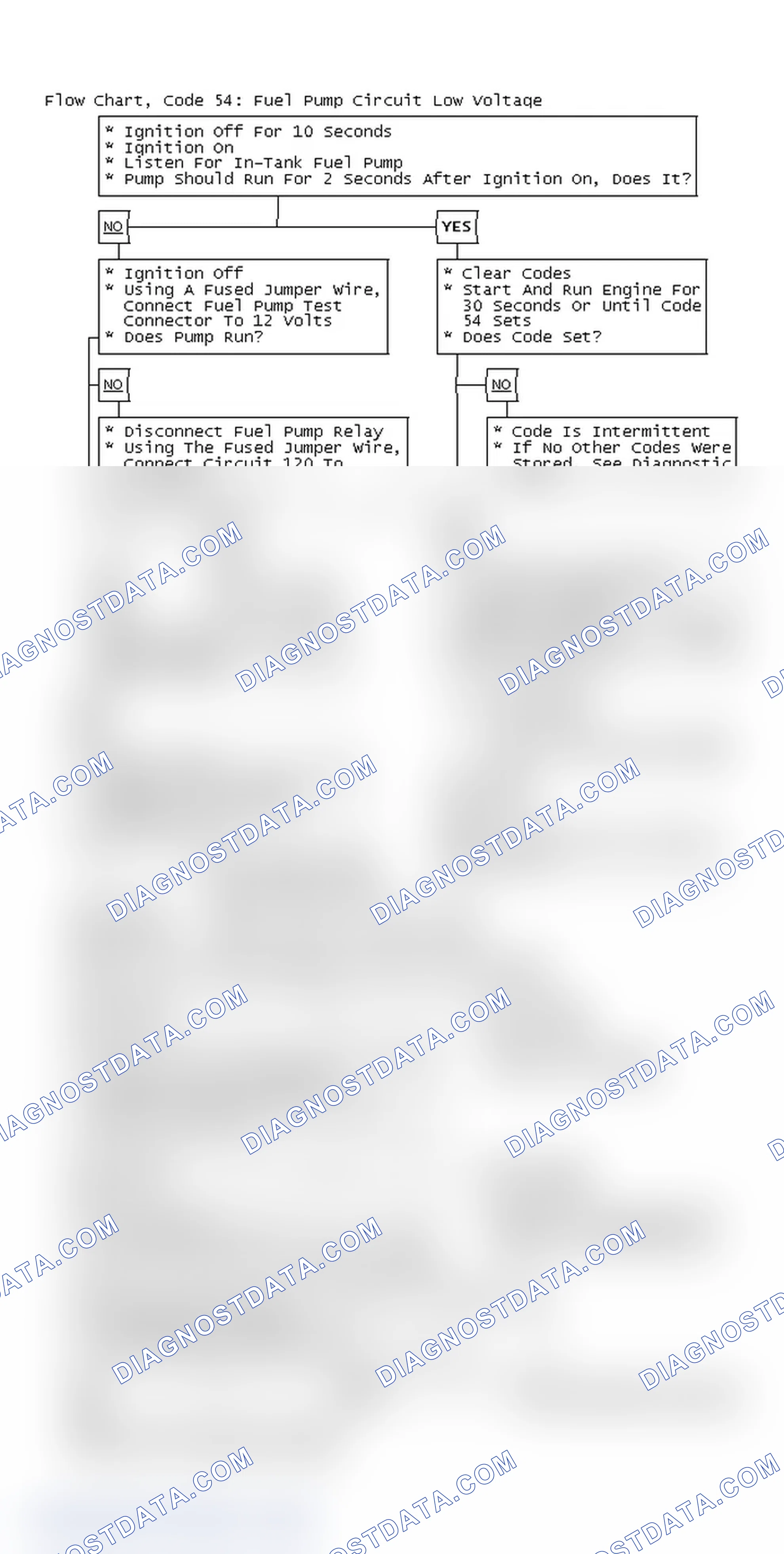 Scheme 133: Flow Chart, Code 54: Fuel Pump Circuit Low Voltage
