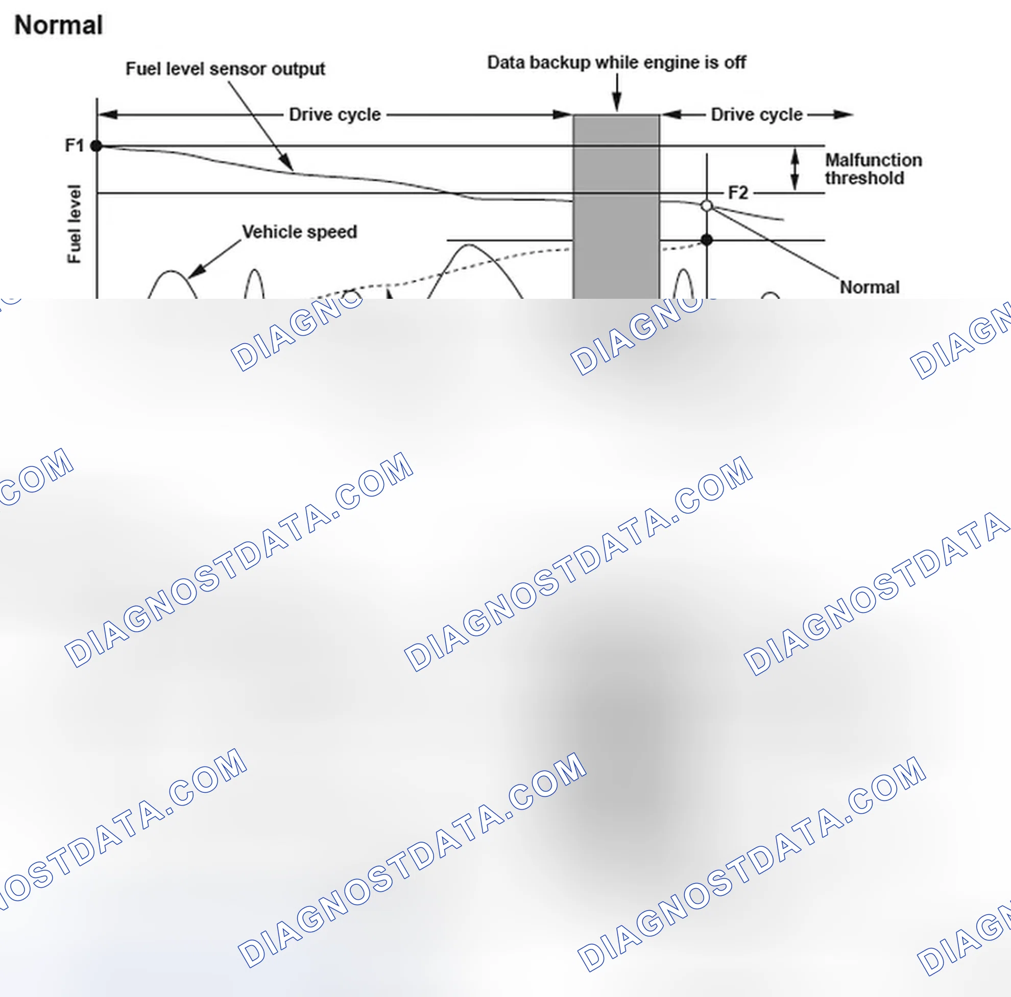 Scheme 202: Fuel Level Sensor (Fuel Gauge Sending Unit) Circuit Range/ Performance Problem - Graph