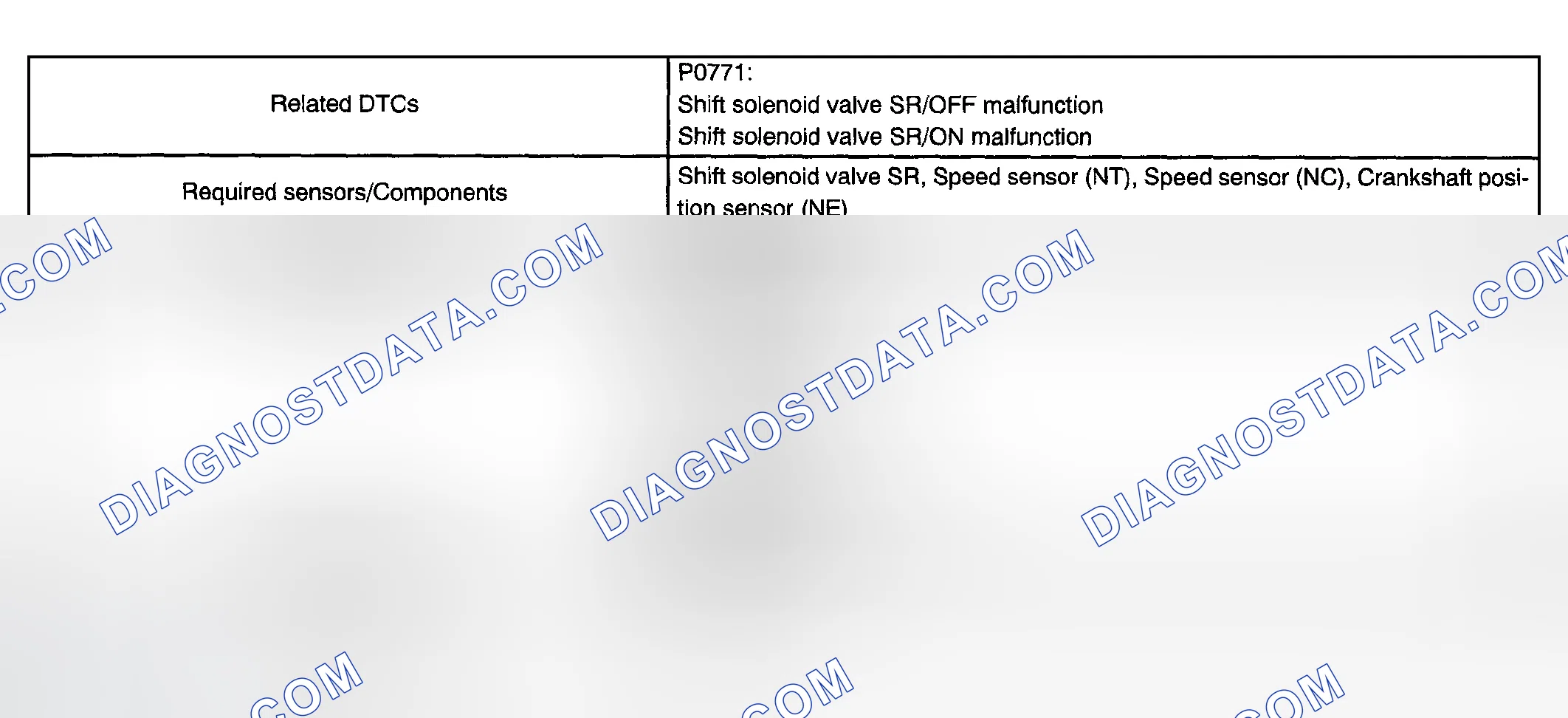 Scheme 166: MONITOR STRATEGY