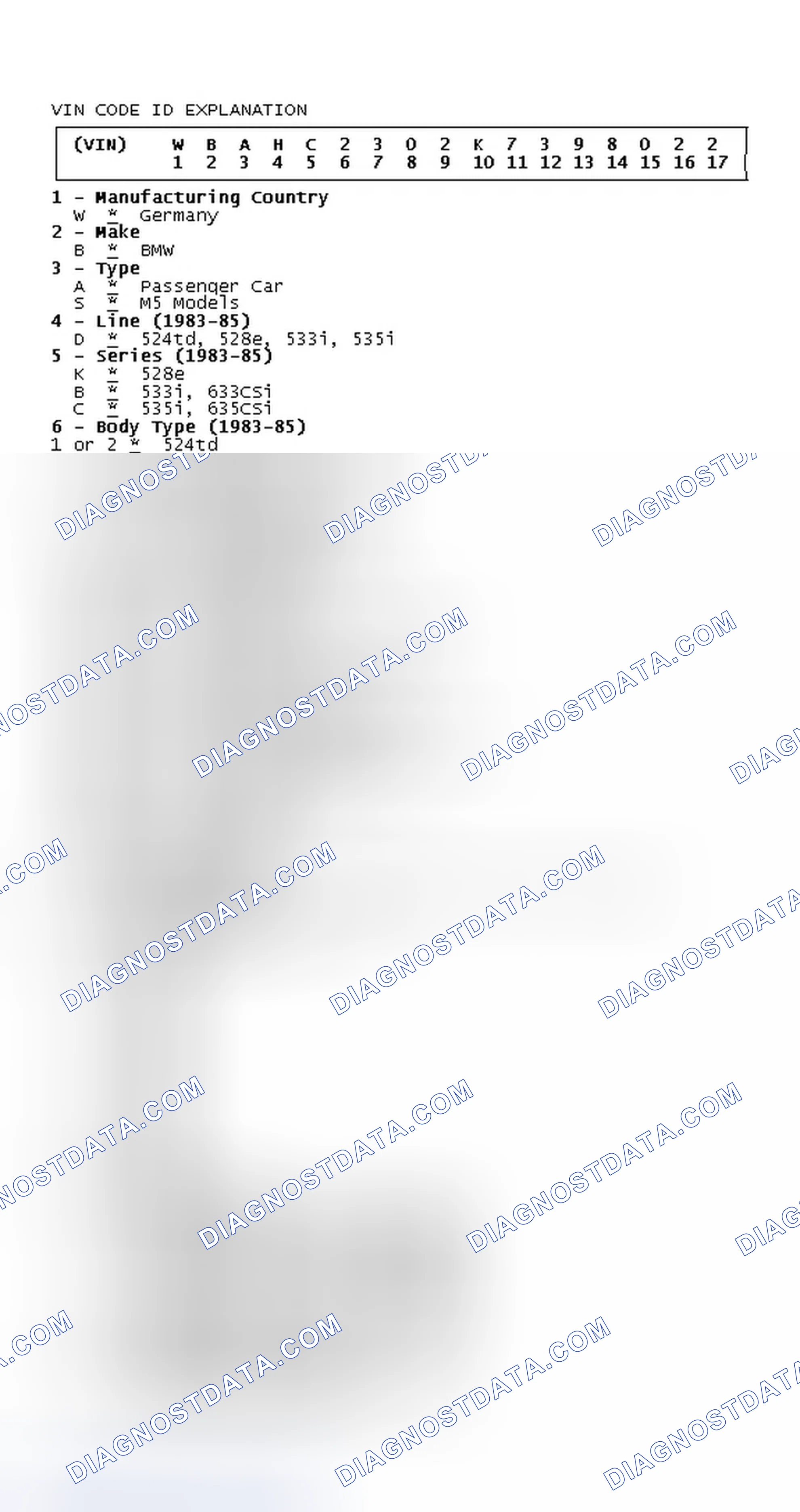 Scheme 12: VIN Code ID Explanation