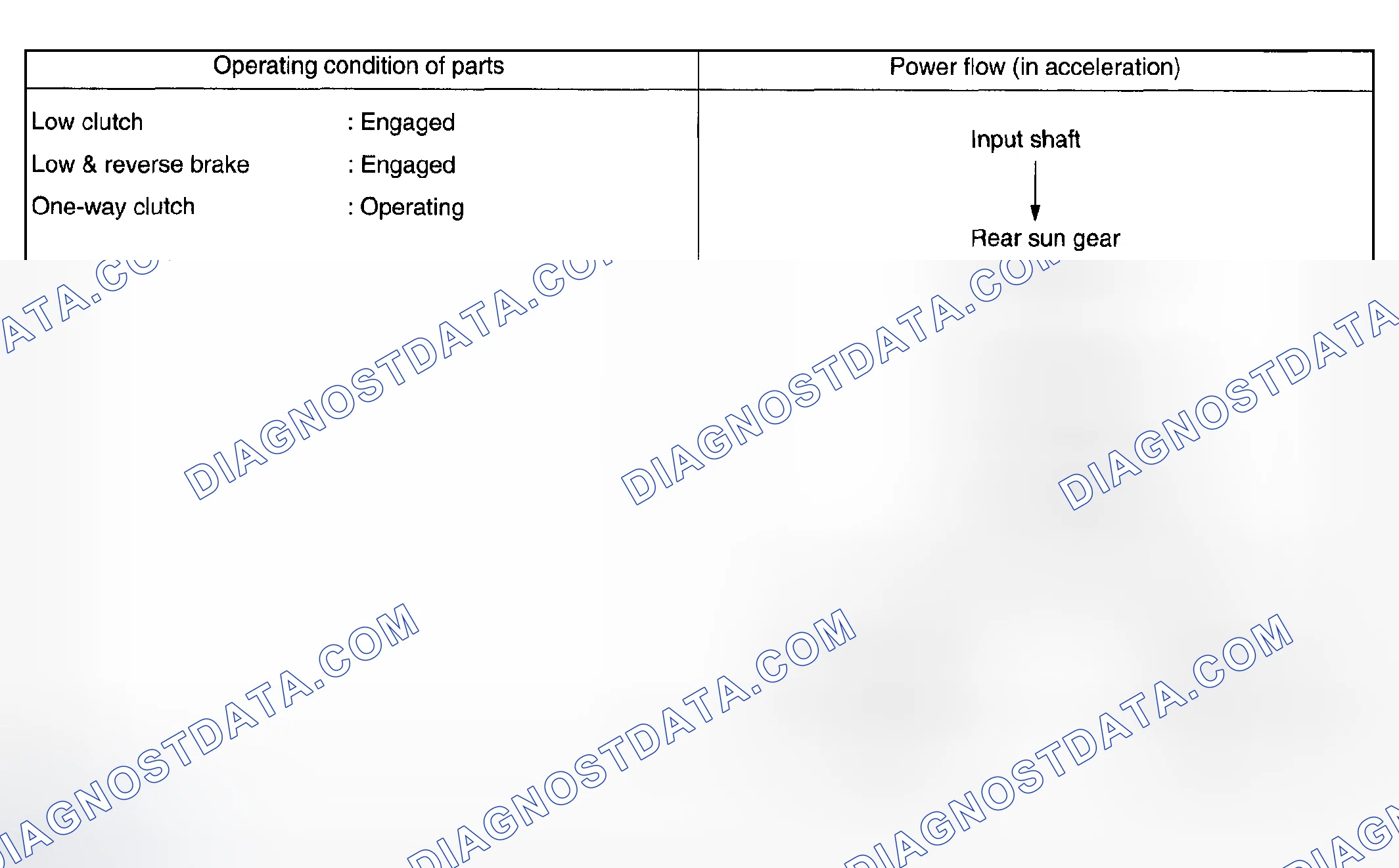 Scheme 1217: First Speed Of 1 Range - Operation (1 Of 2)