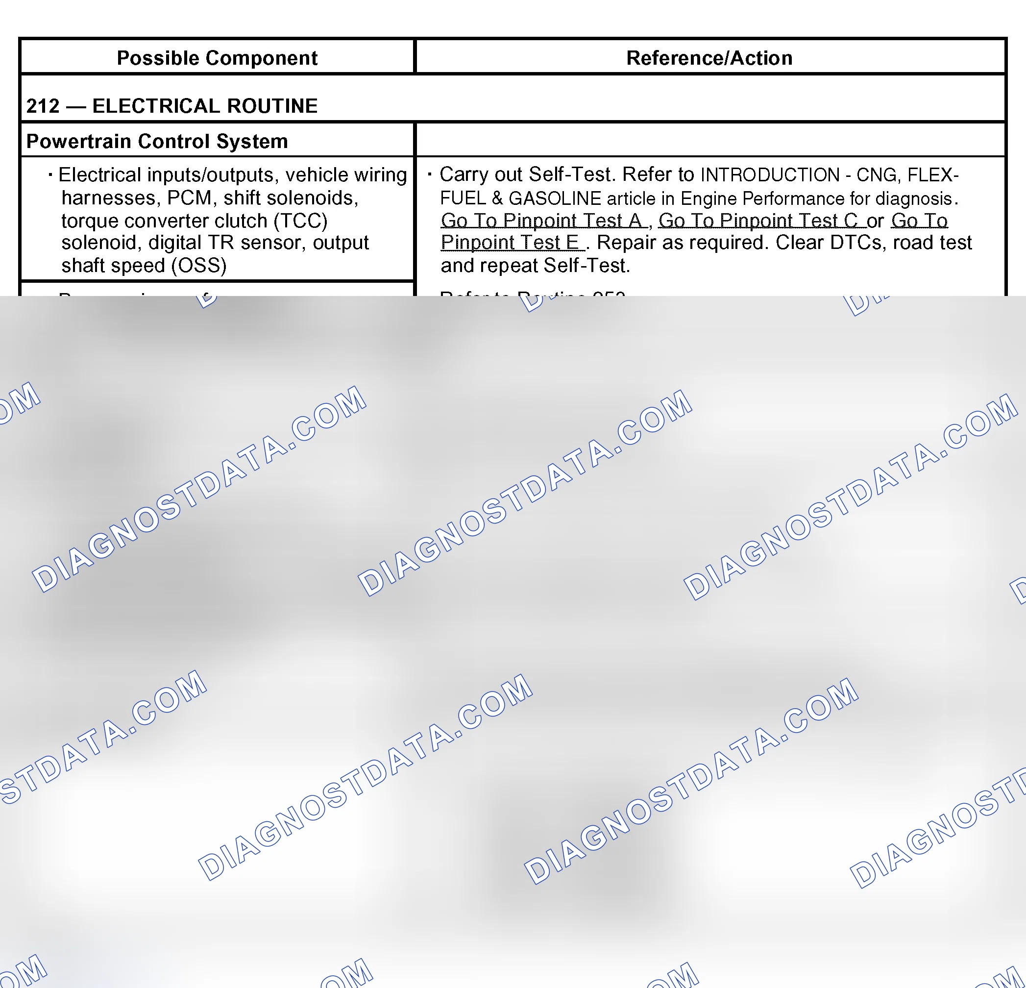 Scheme 55: Shift Concerns: Timing Concerns - Erratic/Hunting