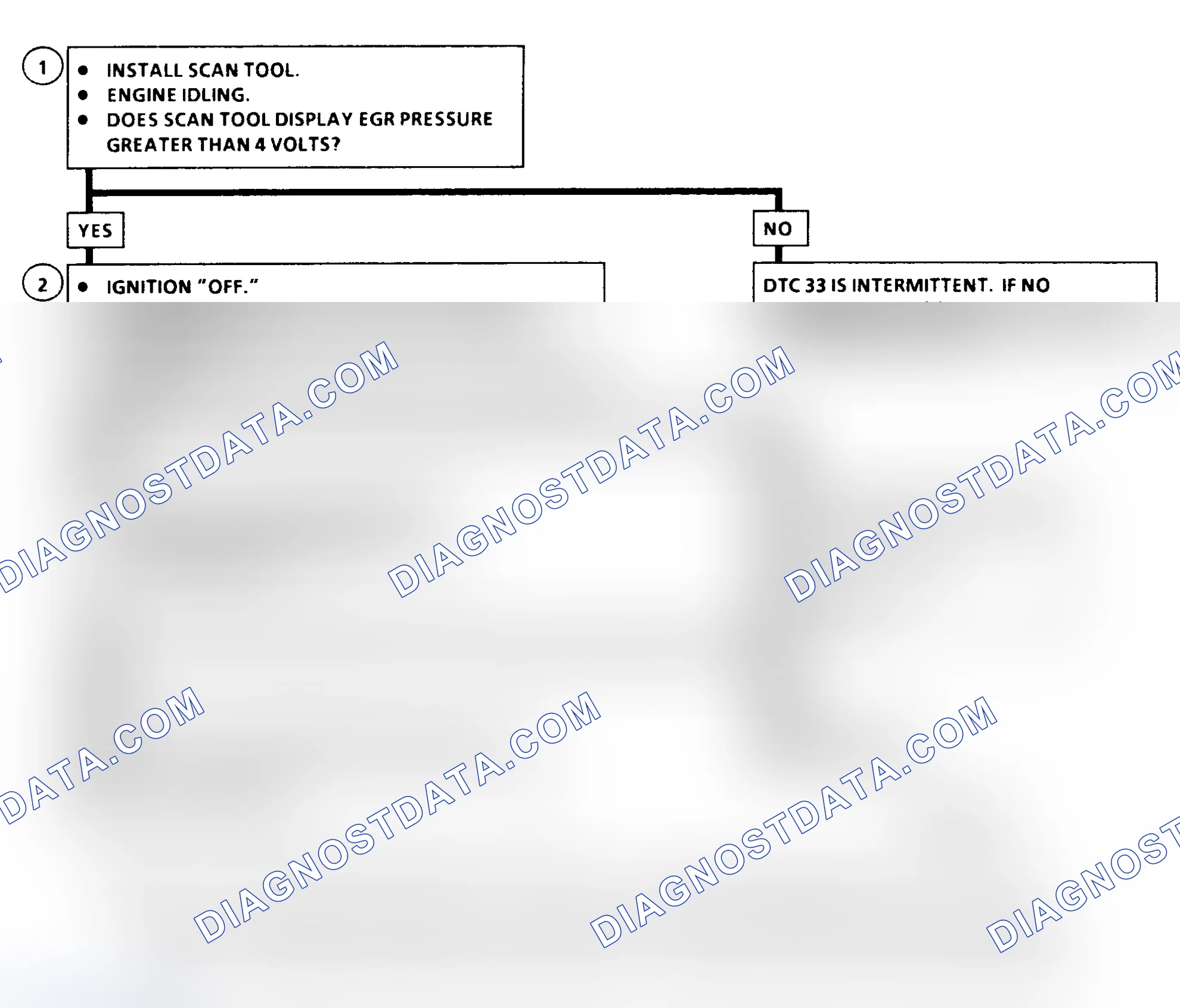 Scheme 197: DTC 33 Flow Chart ("C" & "K" Series) EGR Control Pressure/Baro Sensor Circuit High (Low Vacuum)