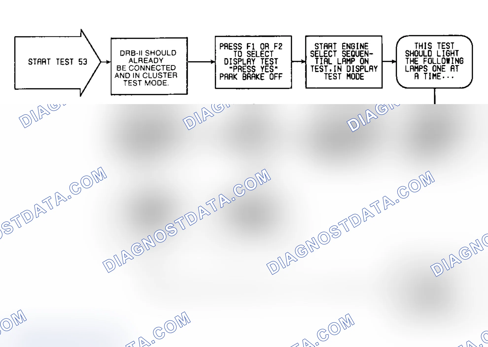 Scheme 248: Test 53: Flow Chart