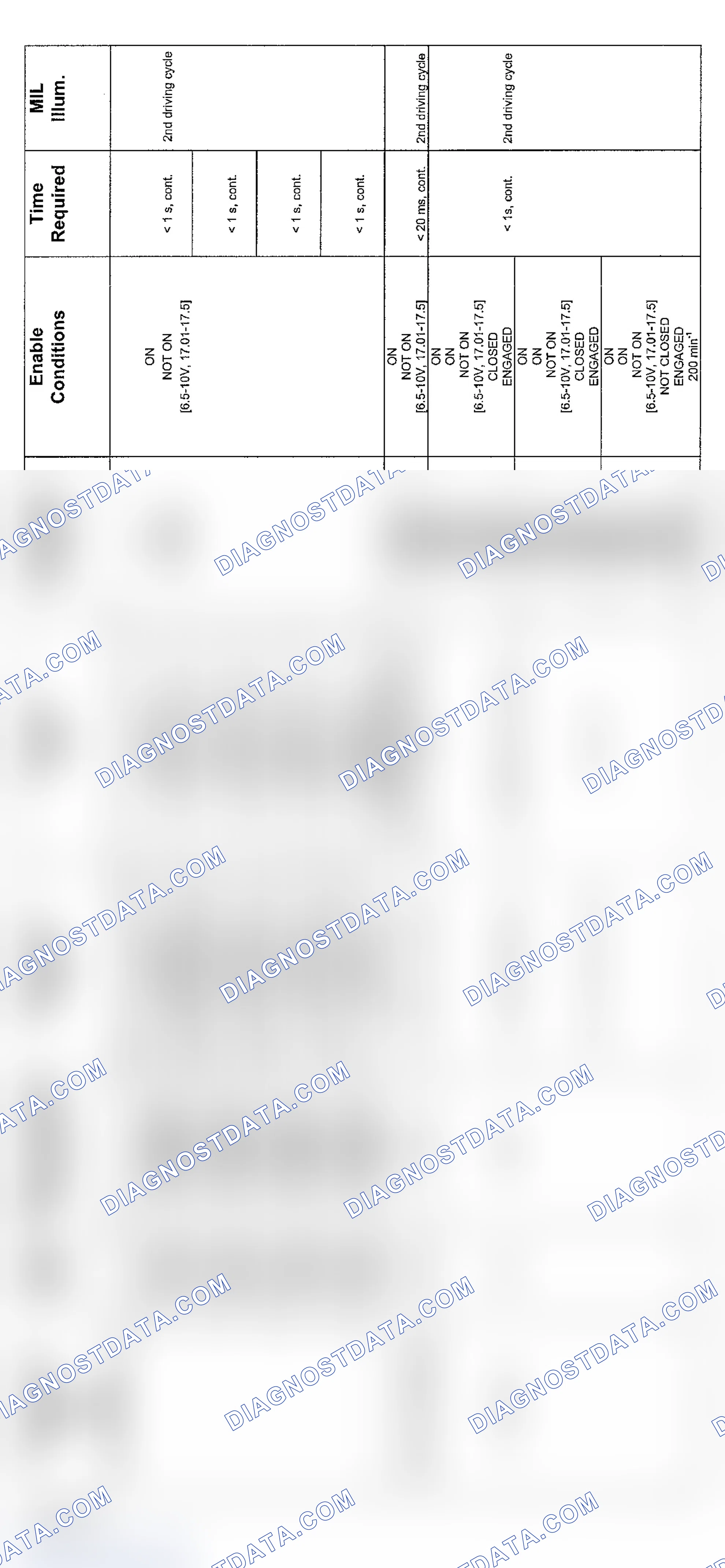 Scheme 178: V8 SMG Transmission Diagnosis (2004 - 3 Of 4)