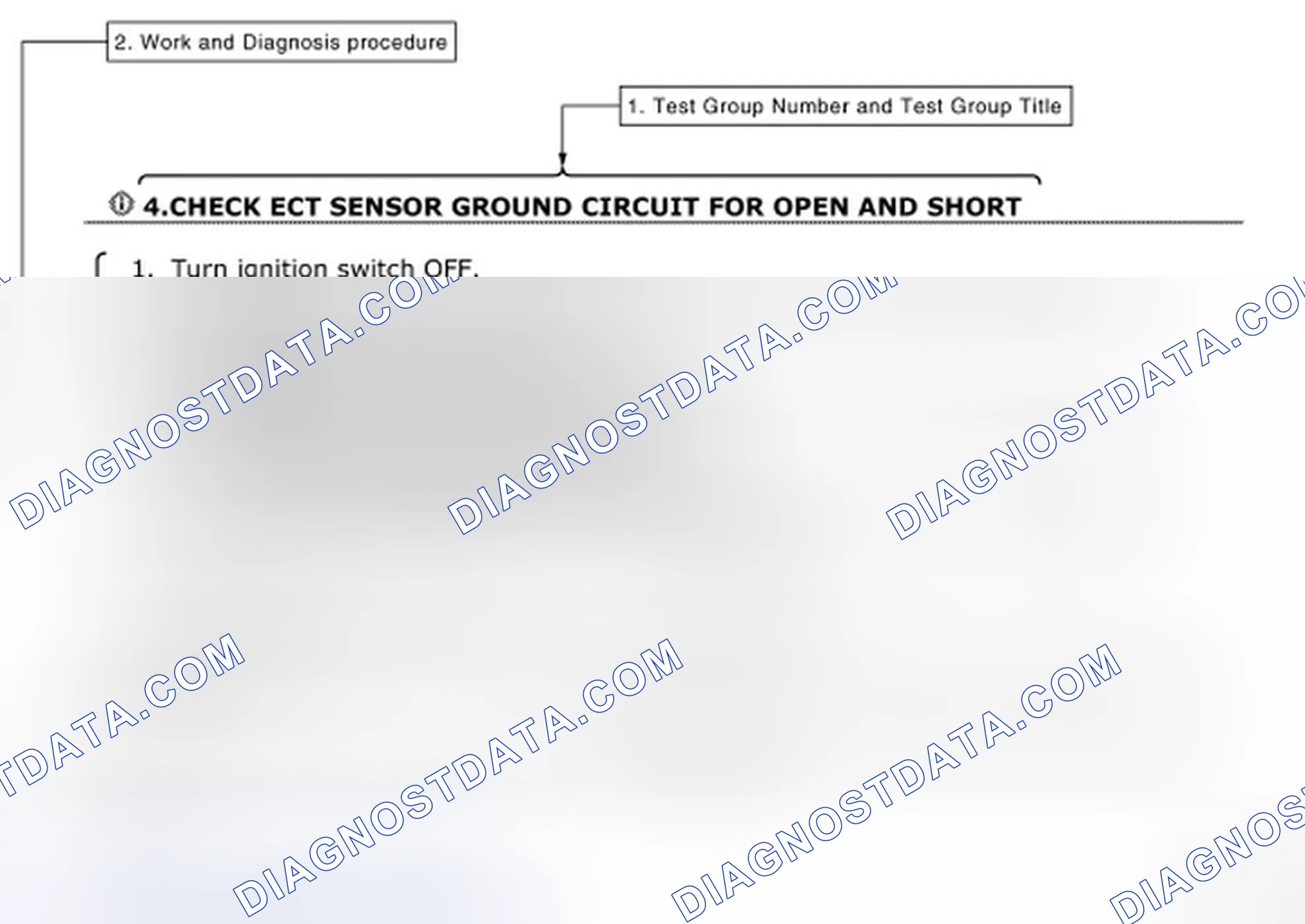 Scheme 5: How to Follow Test Groups in Trouble Diagnosis