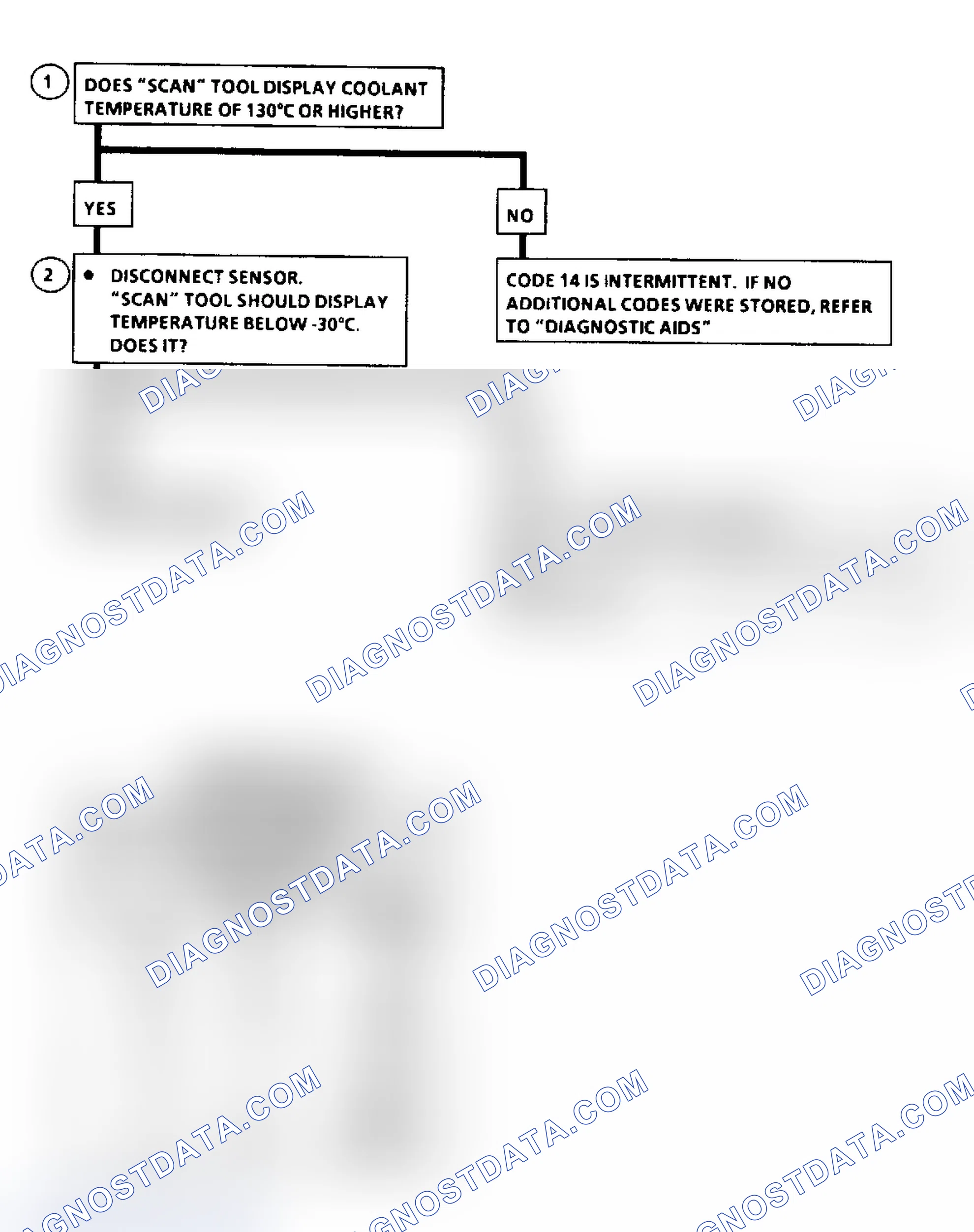 Scheme 237: Code 14 Flow Chart, Coolant Sensor Signal Voltage Low