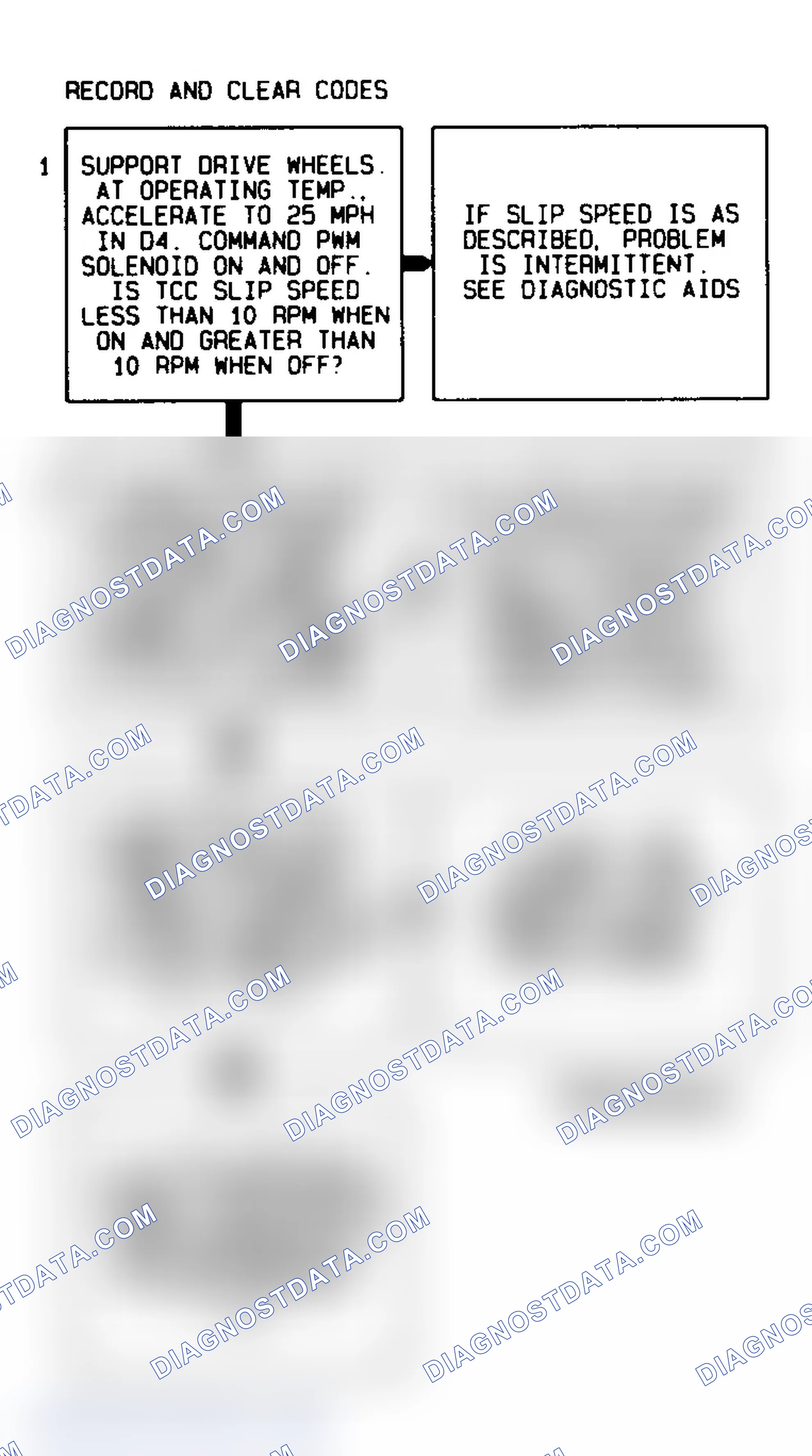 Scheme 464: Code 83 Flow Chart TCC Solenoid Circuit Fault
