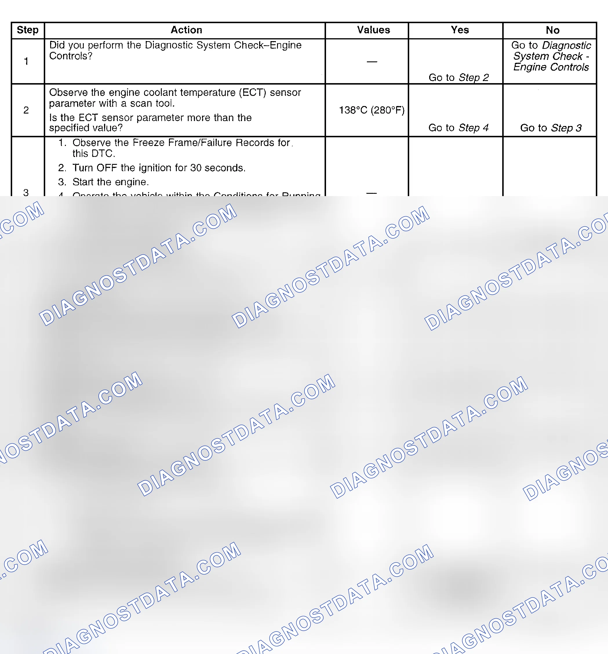 Scheme 366: Diagnostic Procedure