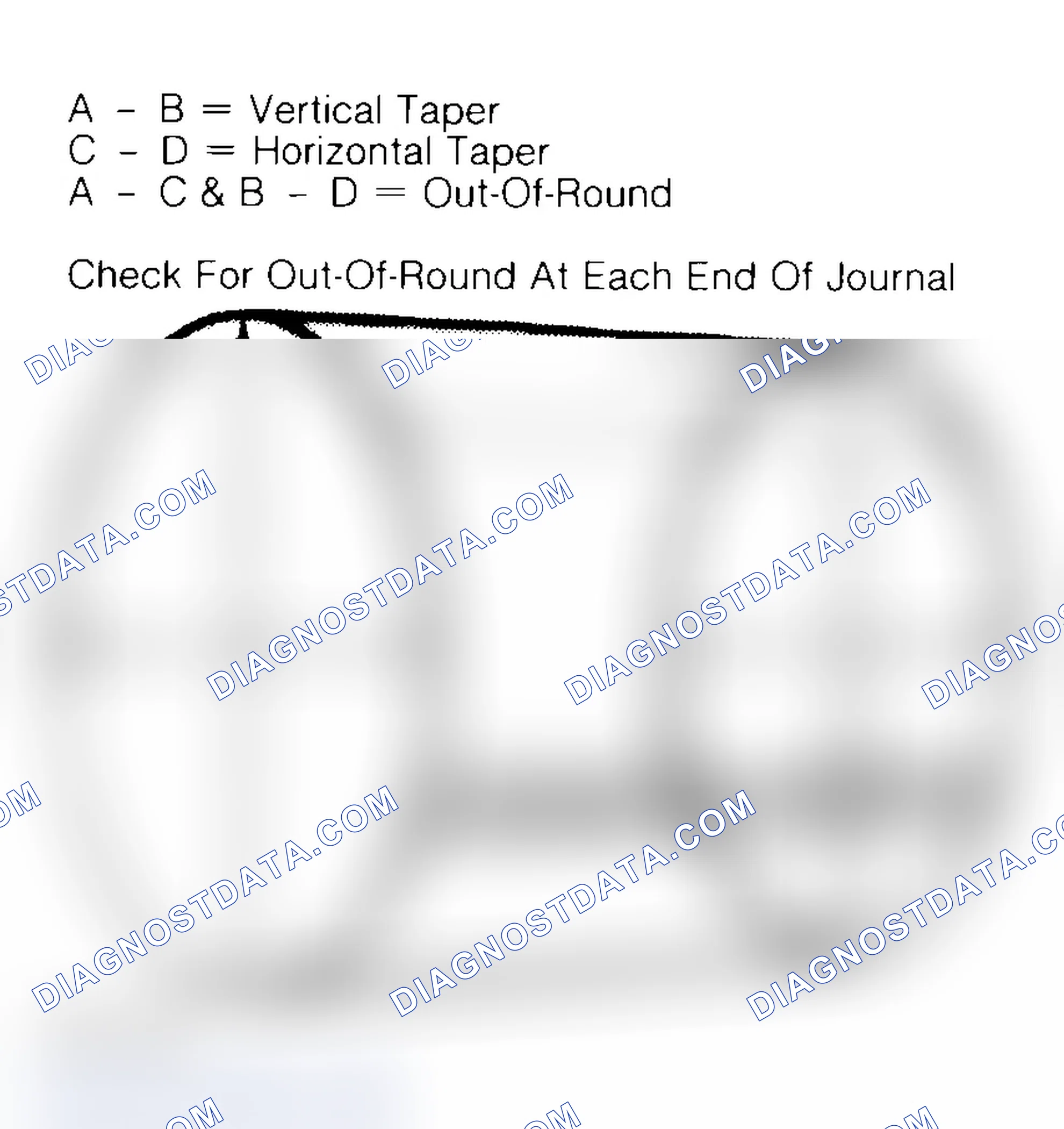Scheme 5: Measuring Crankshaft Journals