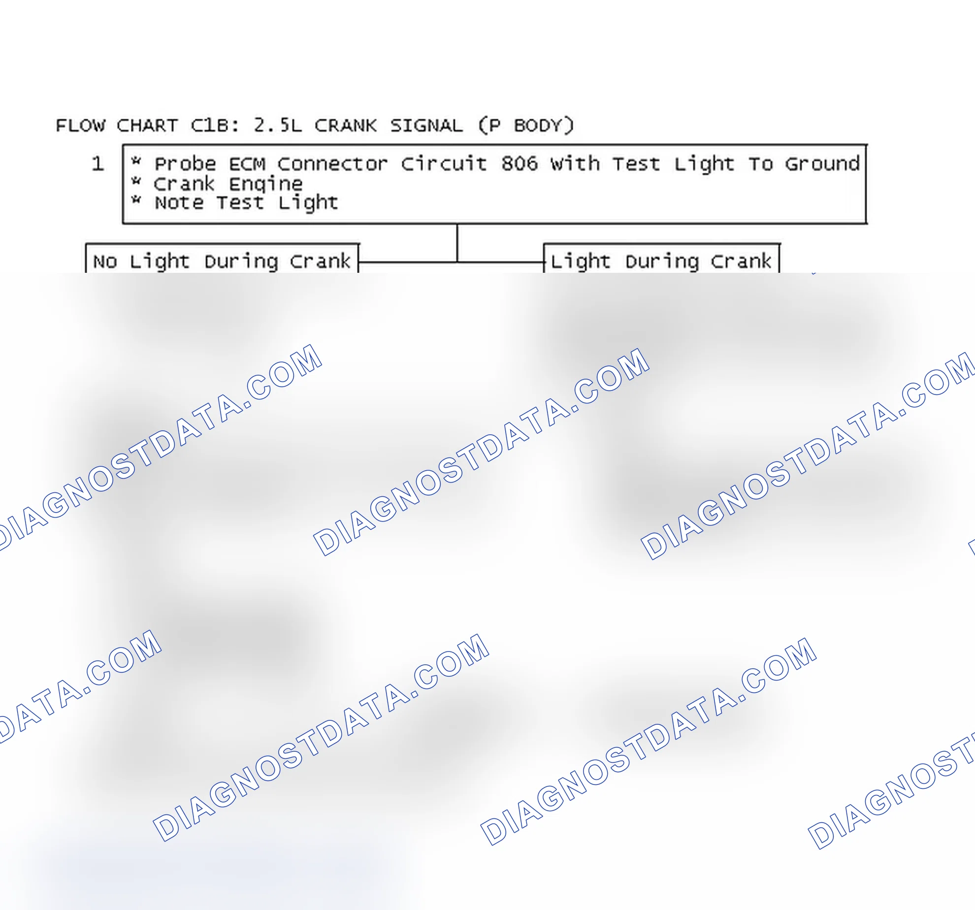 Scheme 266: Flow Chart C1B: 2.5L Crank Signal (P Body)