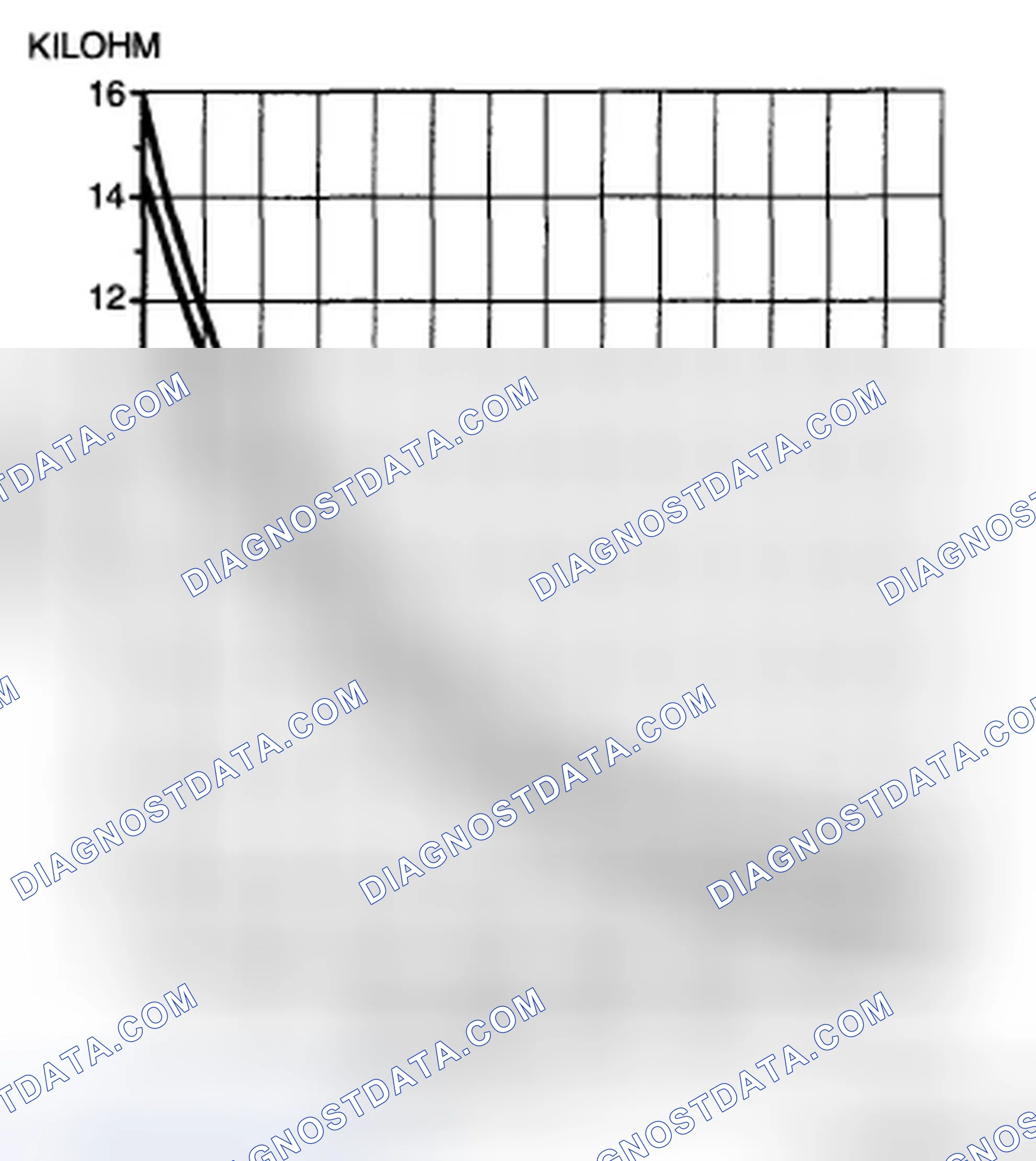 Scheme 58: EVAPORATOR TEMPERATURE SENSOR INSPECTION