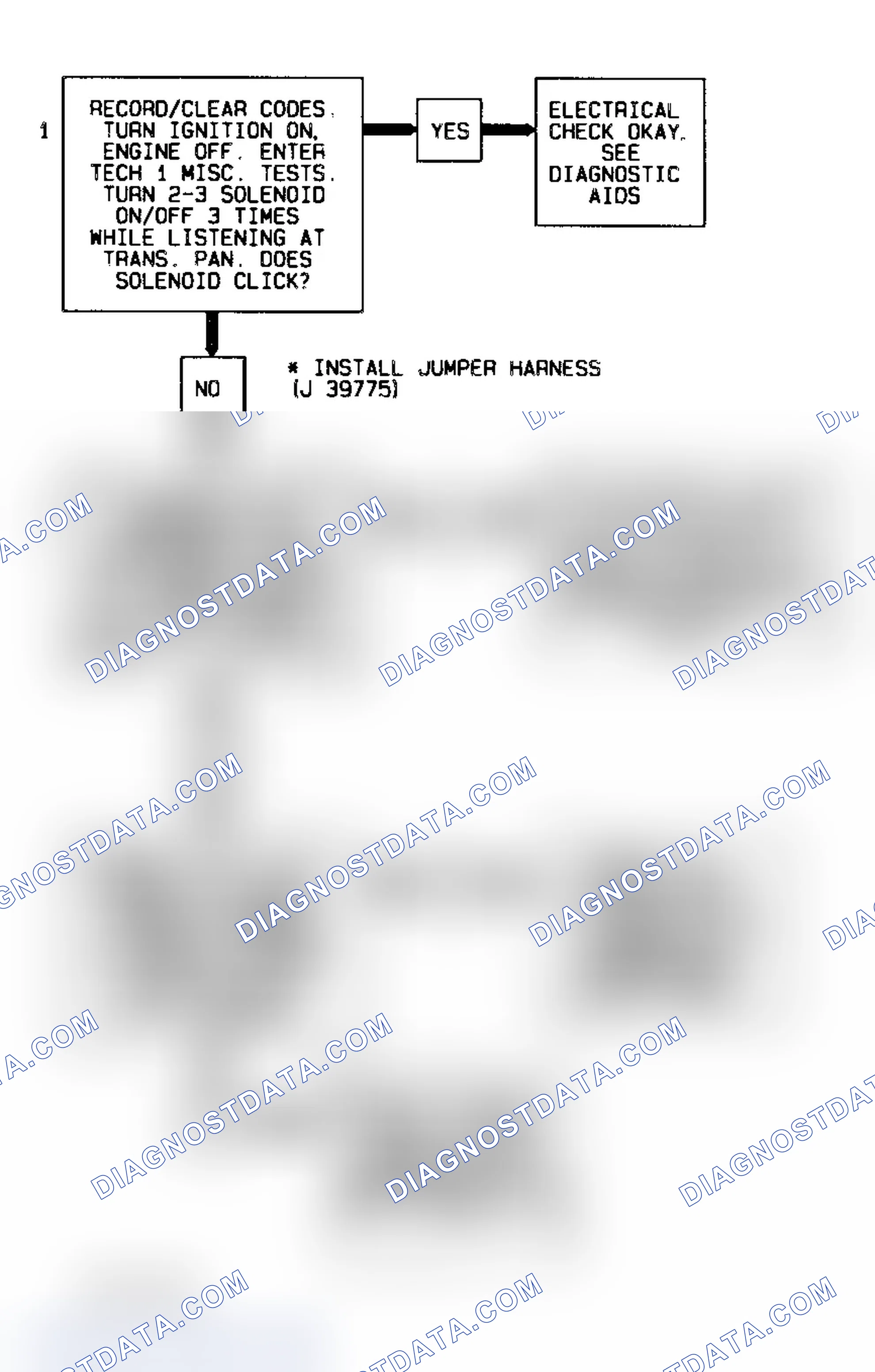 Scheme 311: Code 81 Flow Chart Transmission 2-3 Error