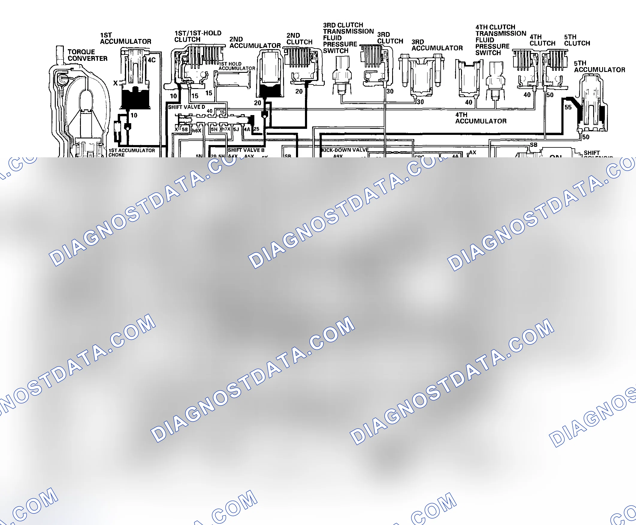 Scheme 44: D5 Position: Driving in 2nd gear