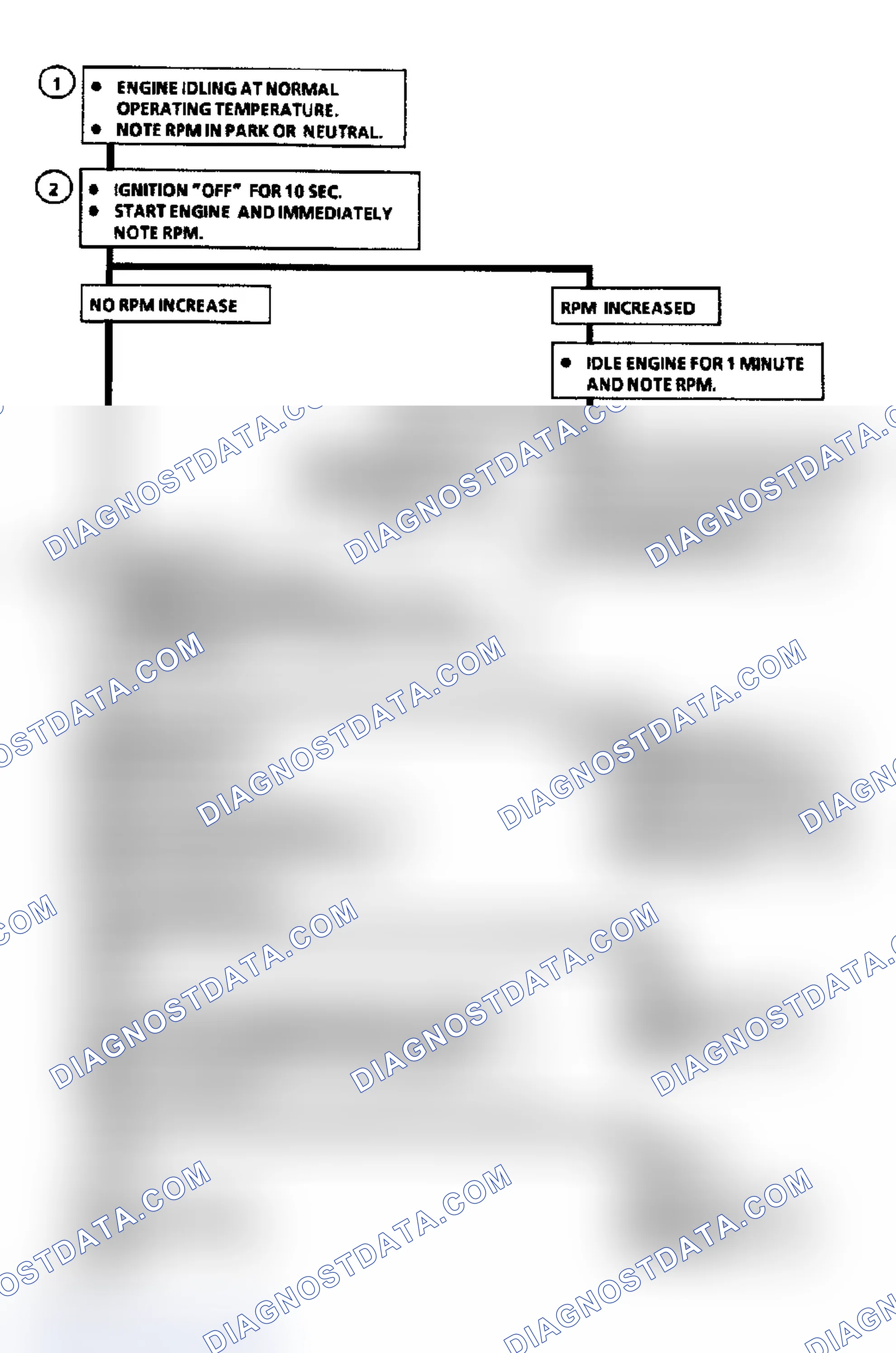 Scheme 27: Chart C-2, Flow Chart Idle Air Control (IAC) Valve Check
