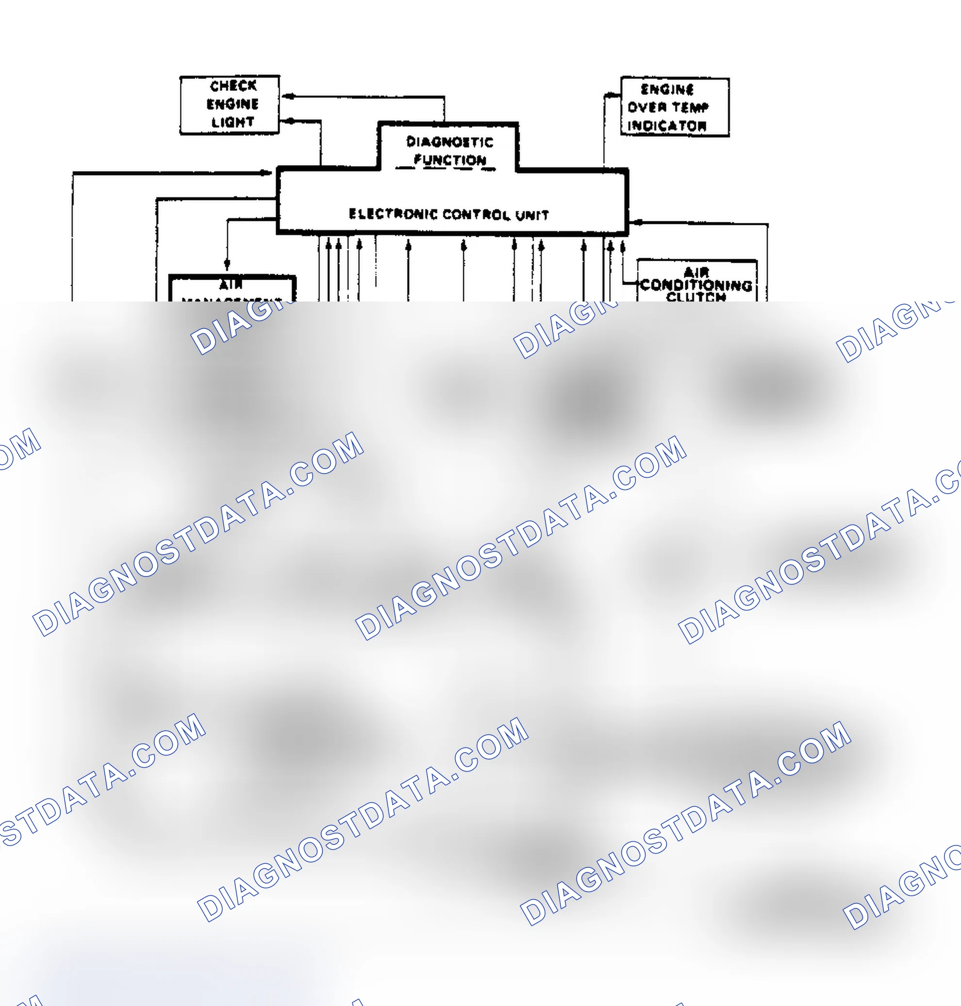 Scheme 91: Schematic of Computer Command Control System