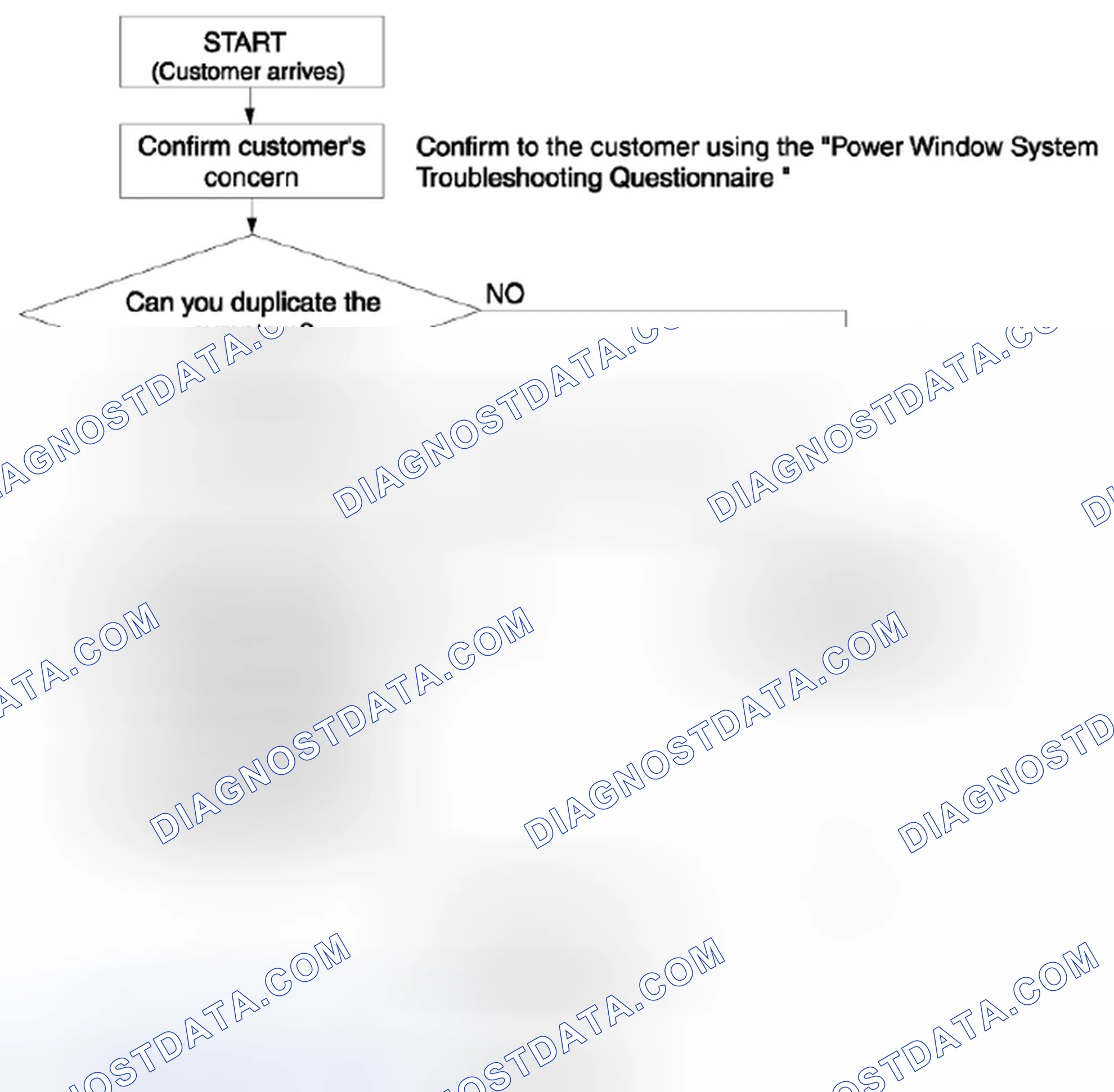 Scheme 10: FOREWORD [POWER WINDOW SYSTEMS (AUTO-OPEN/CLOSE FUNCTION)]