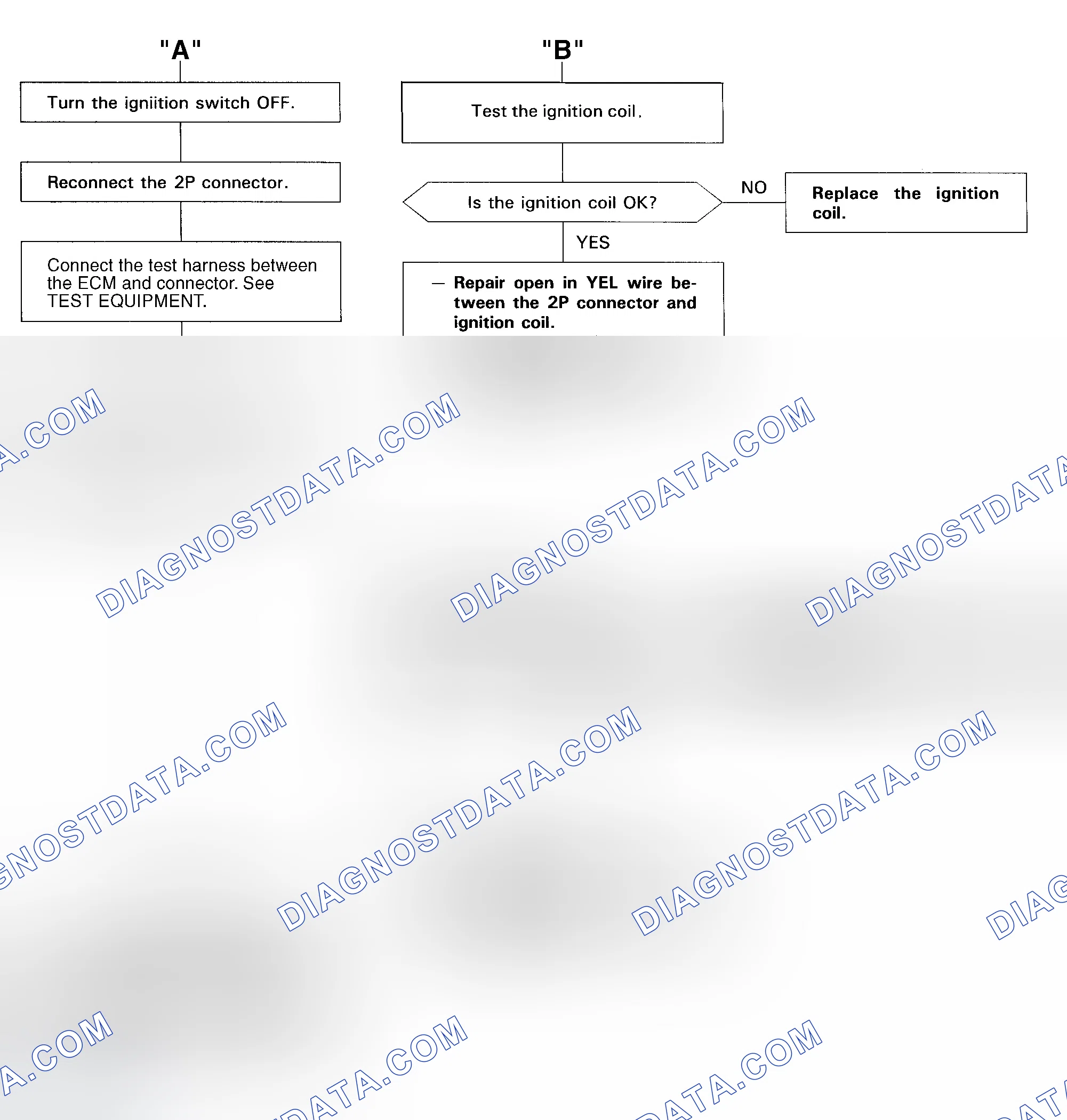 Scheme 85: DTC 15 Diagnostic Flow Chart - 2 Of 2 (Prelude) Ignition Output Signal