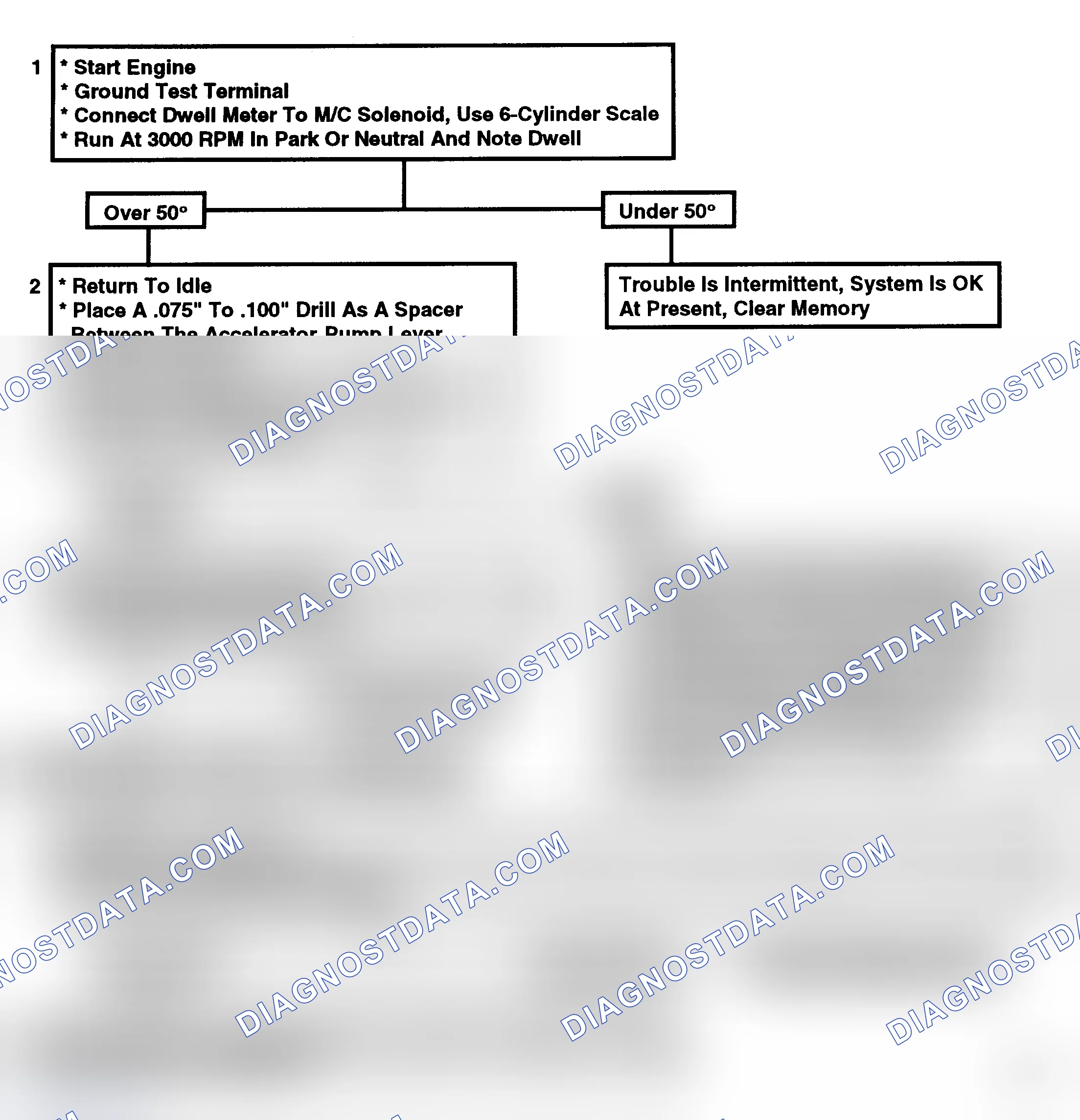Scheme 145: Code 45, Rich Exhaust Indication