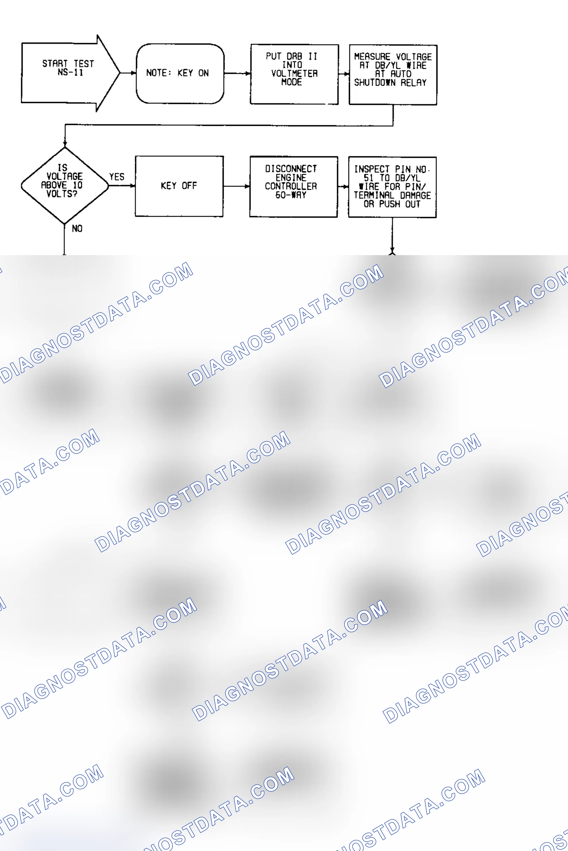 Scheme 366: NS11: Flow Chart
