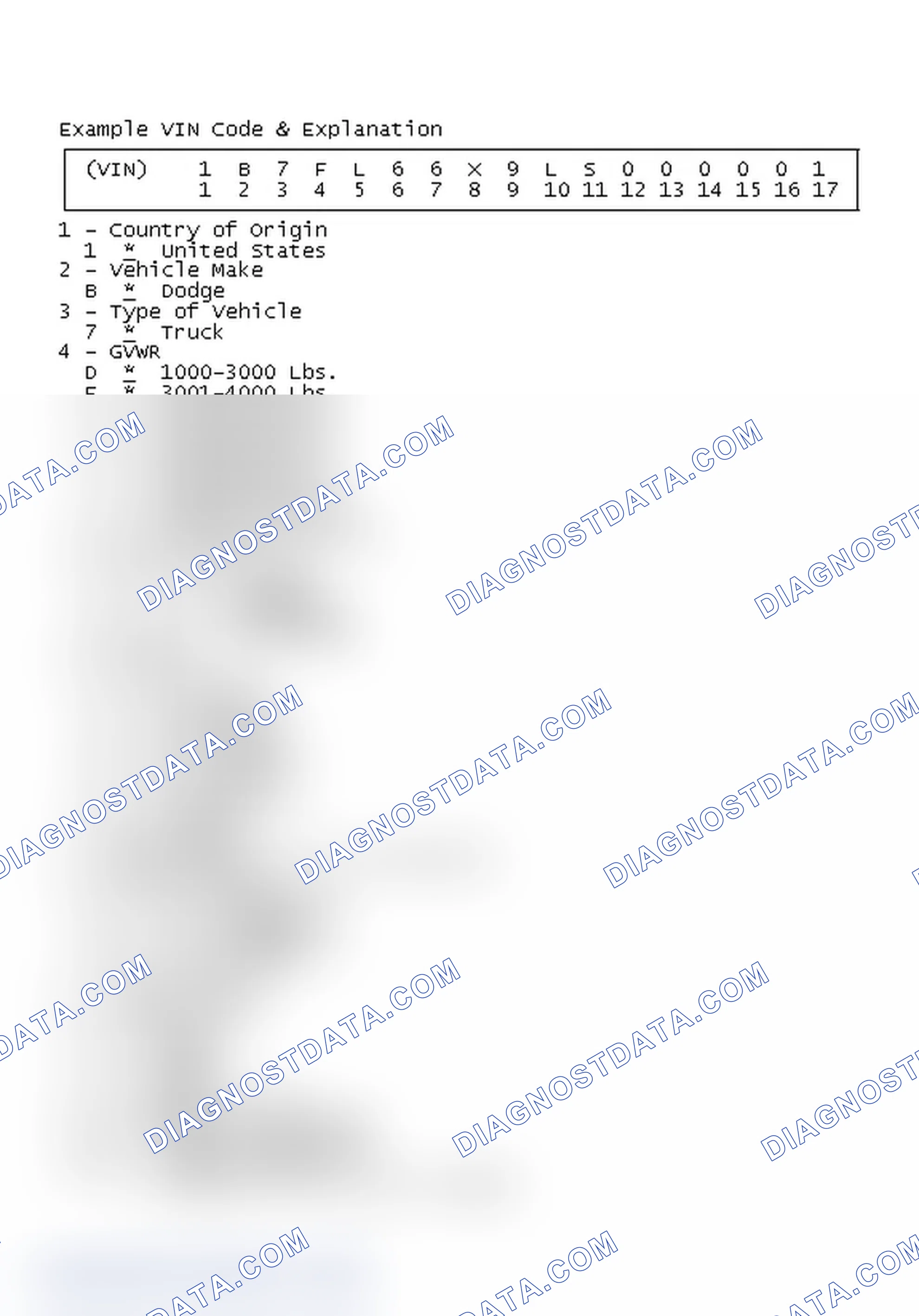 Scheme 1: Example VIN Code & Explanation