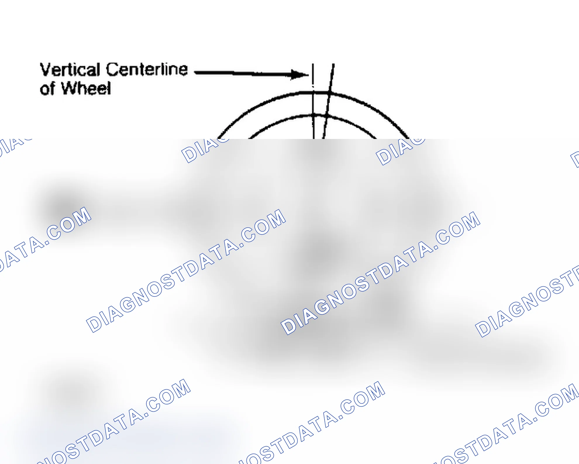 Scheme 4: Determining Caster Angle