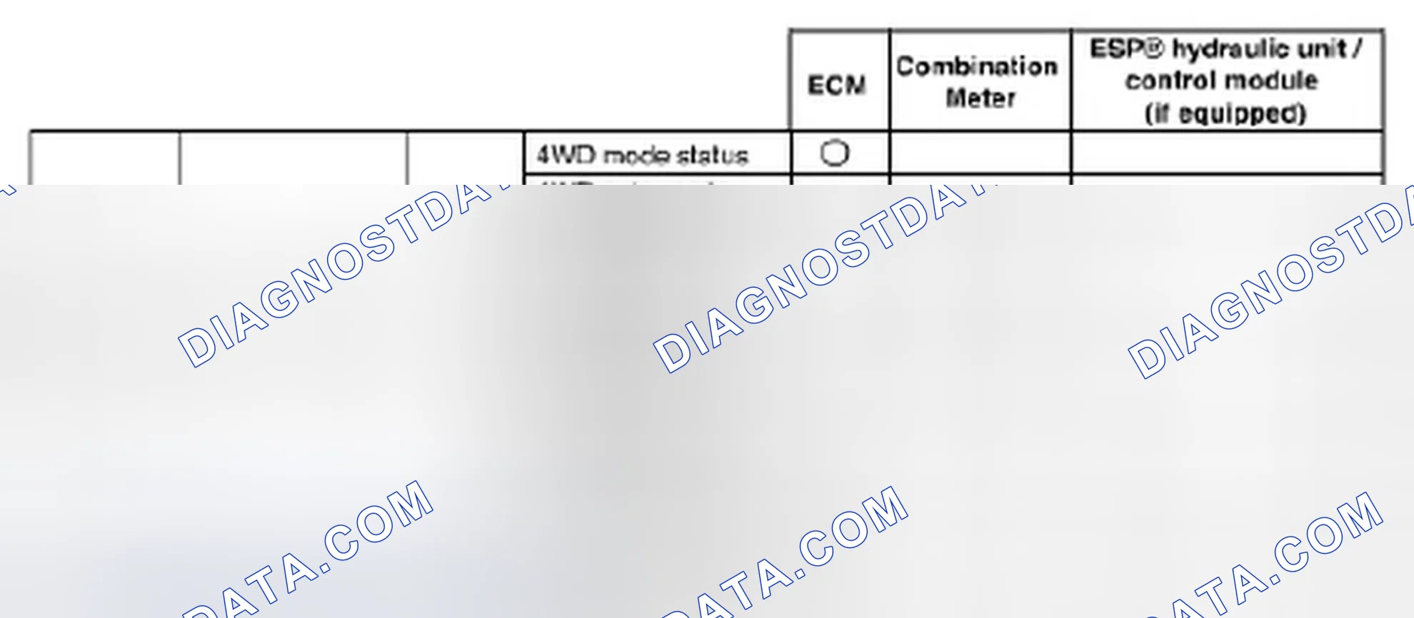 Scheme 2: 4WD Control Module Transmission Data