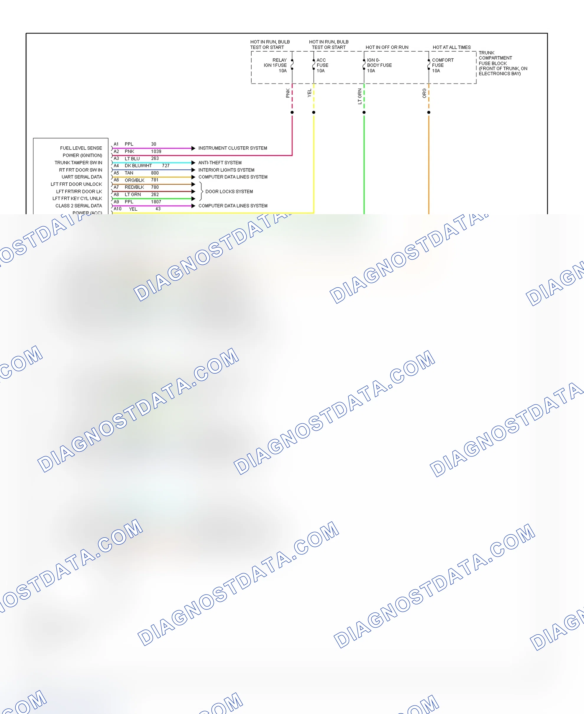 Fig. 5: Body Control Module (BCM) Wiring Diagram (Concours, DeVille & Seville)