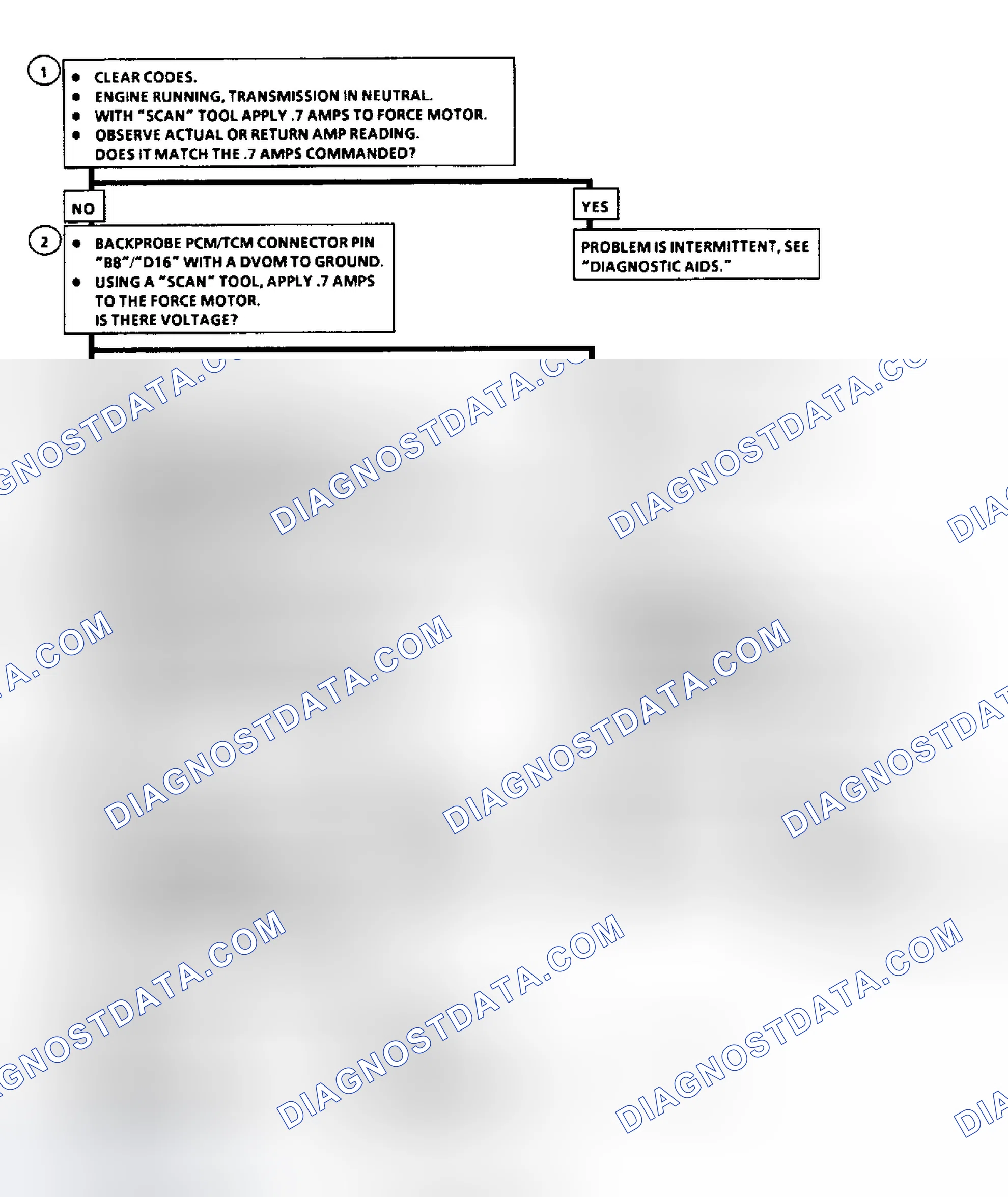 Scheme 106