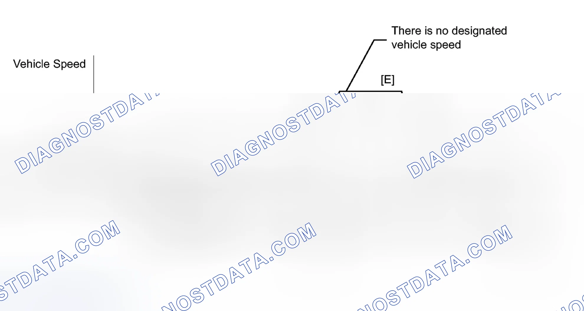 Scheme 321: CONFIRMATION DRIVING PATTERN