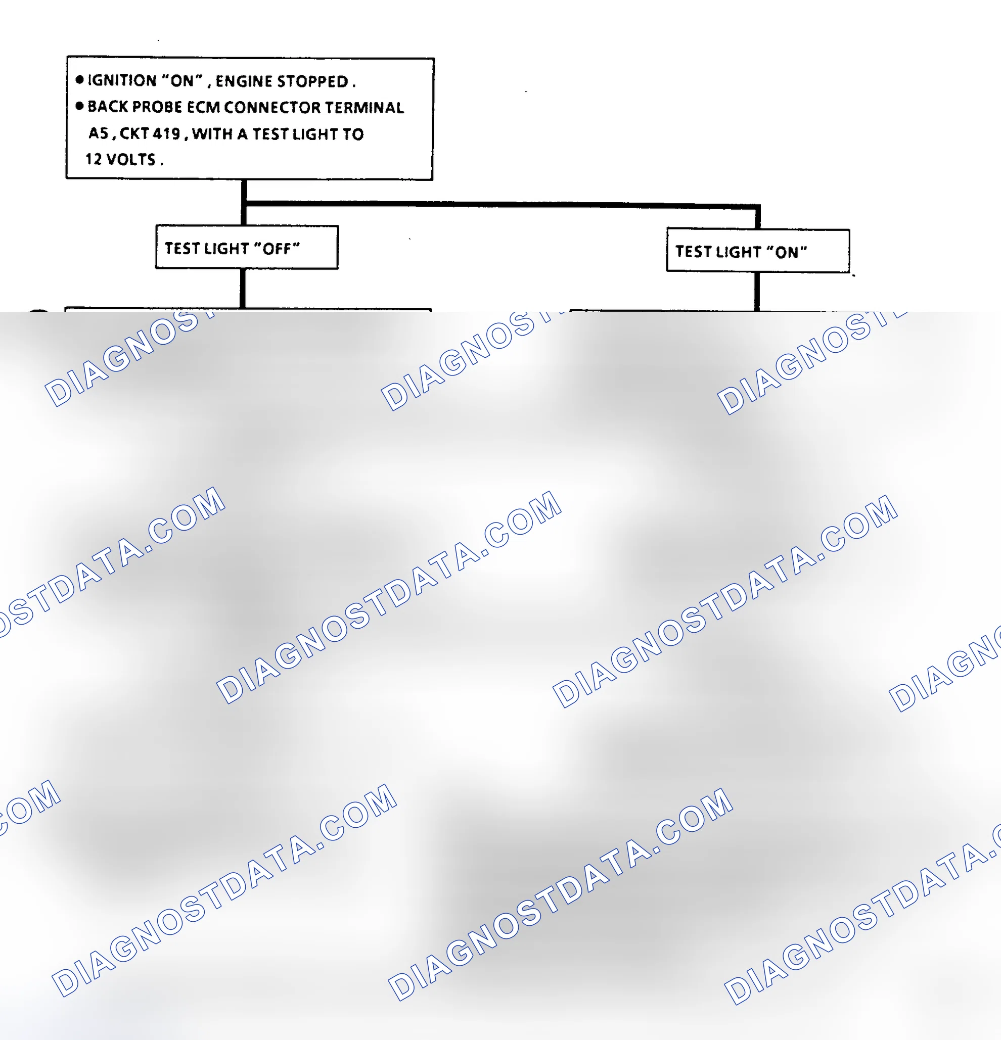 Scheme 445: Flow Chart A1, No "Service Engine Soon" Light (5.7L)