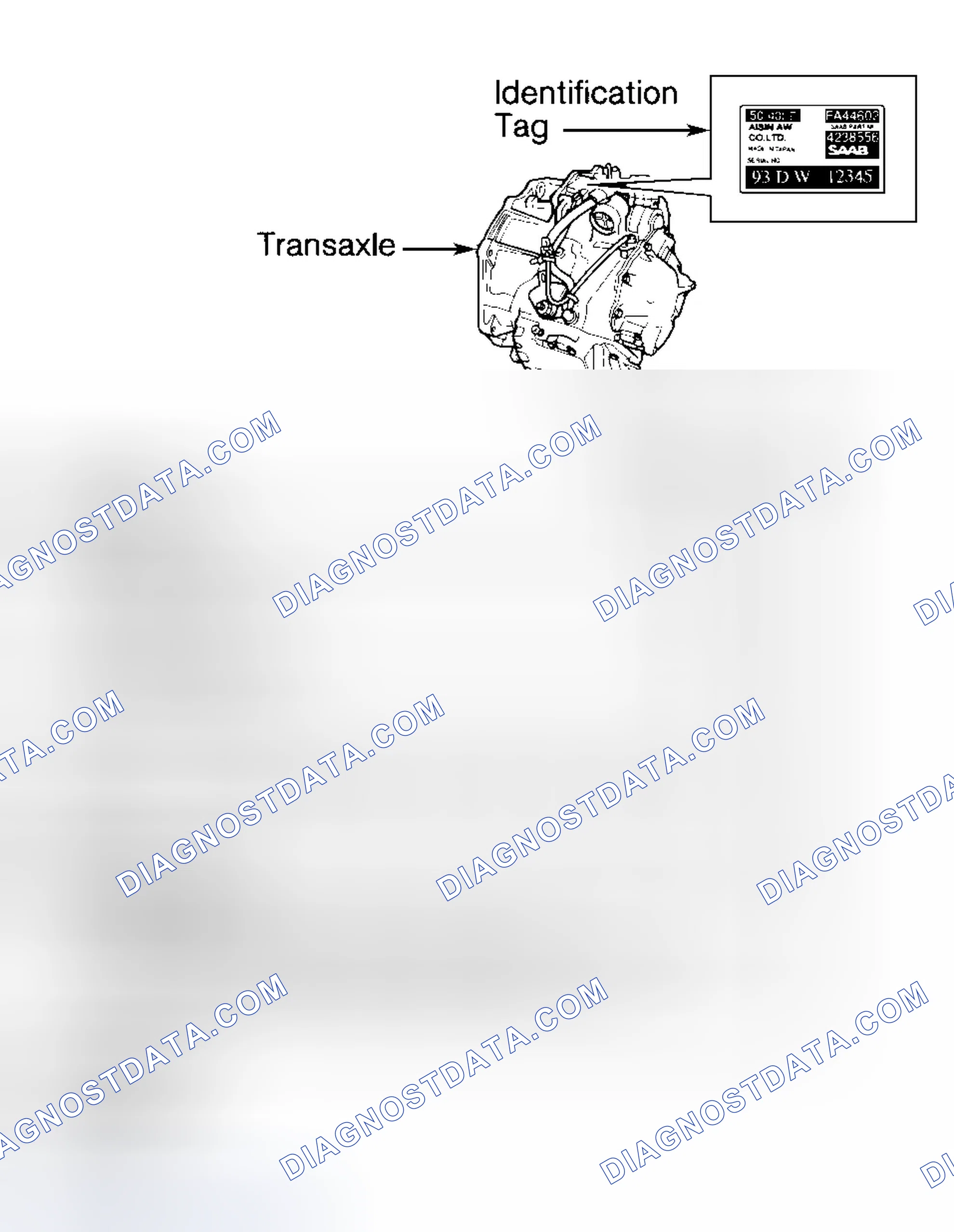 Scheme 1: IDENTIFICATION
