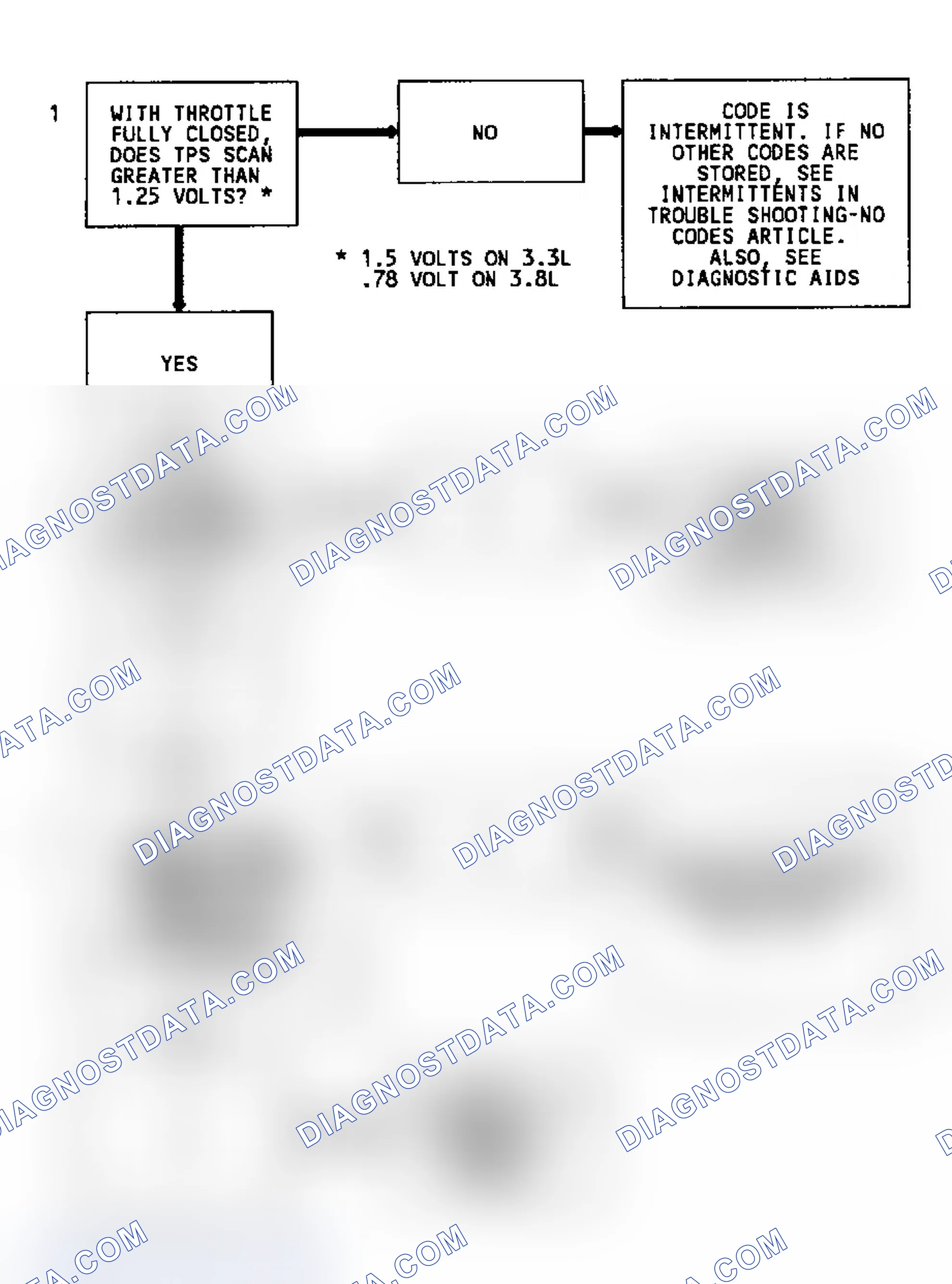 Scheme 65: Code 21 Flow Chart (2.2L) Throttle Position Sensor Signal Voltage High