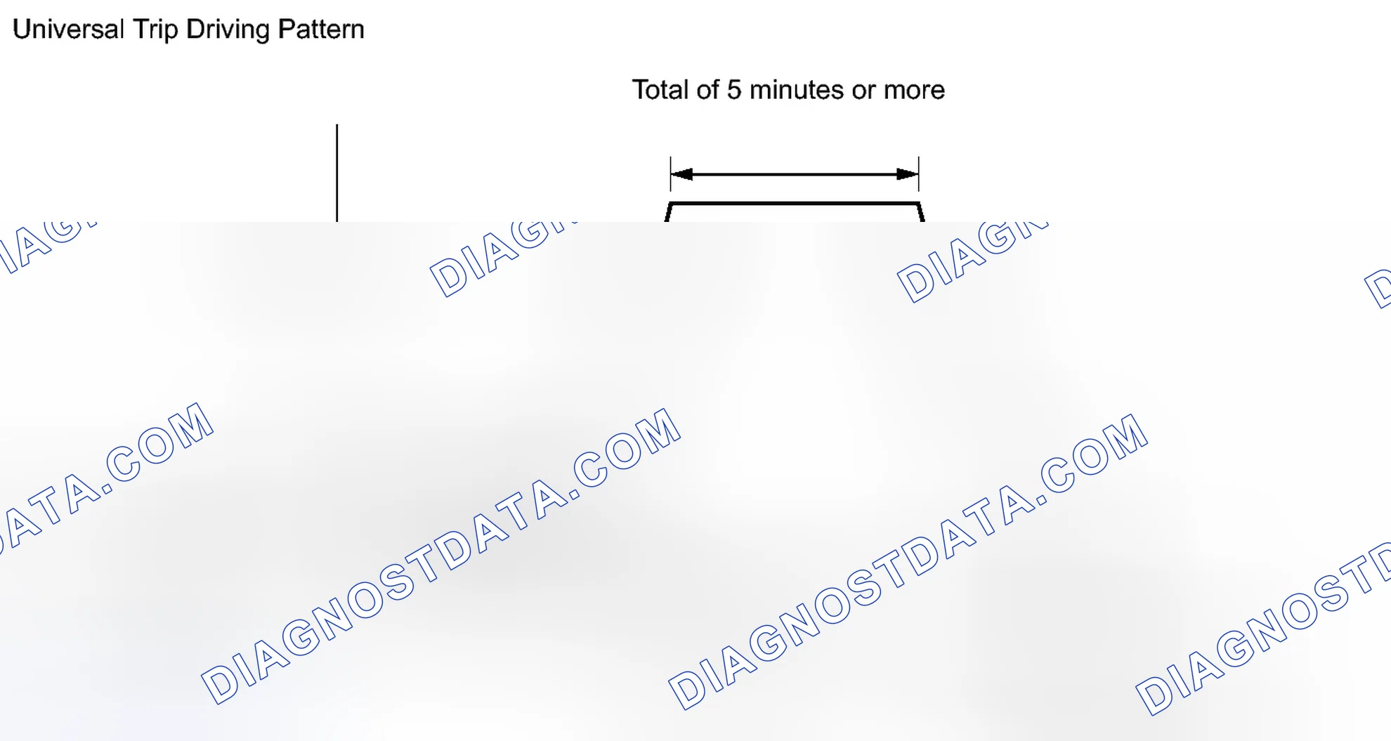 Scheme 322: DTC CHECK / CLEAR
