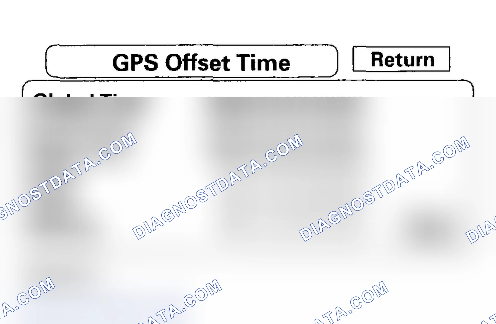 Scheme 90: GPS Offset Time