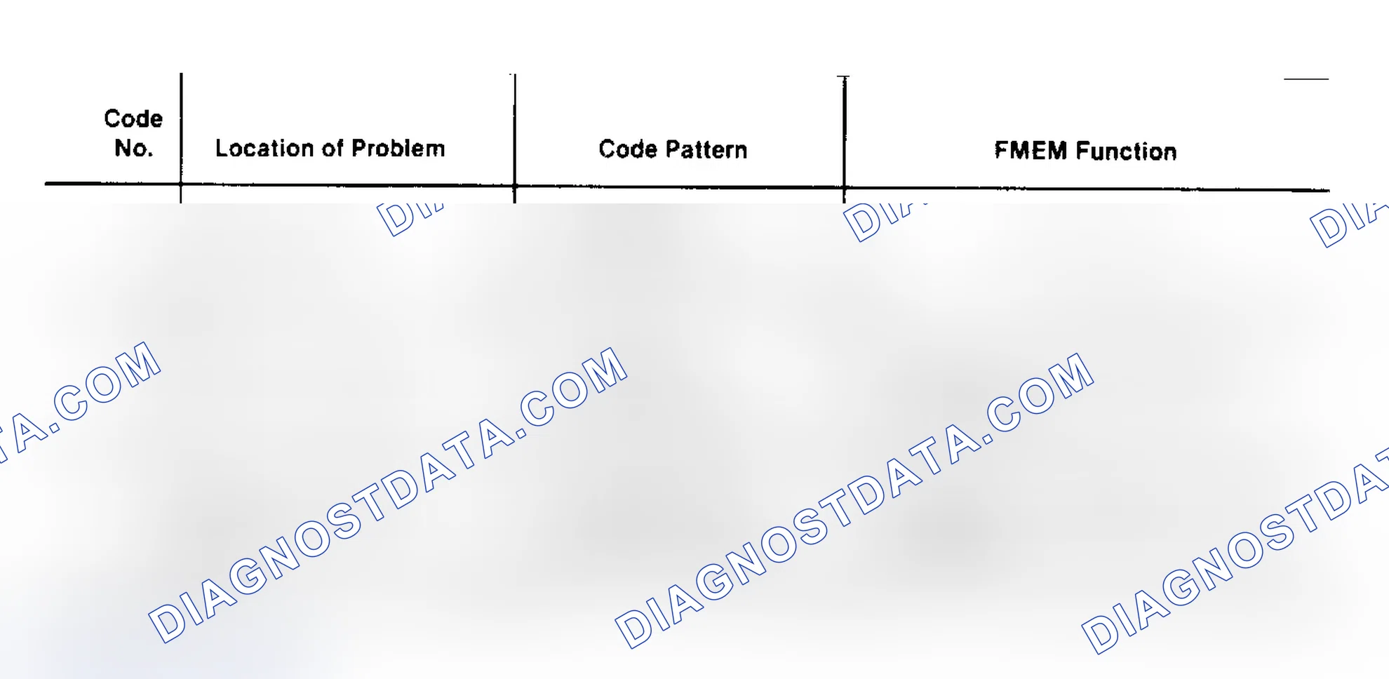 Scheme 10: Fault Code Identification Chart - Non-Mil Equipped Vehicles