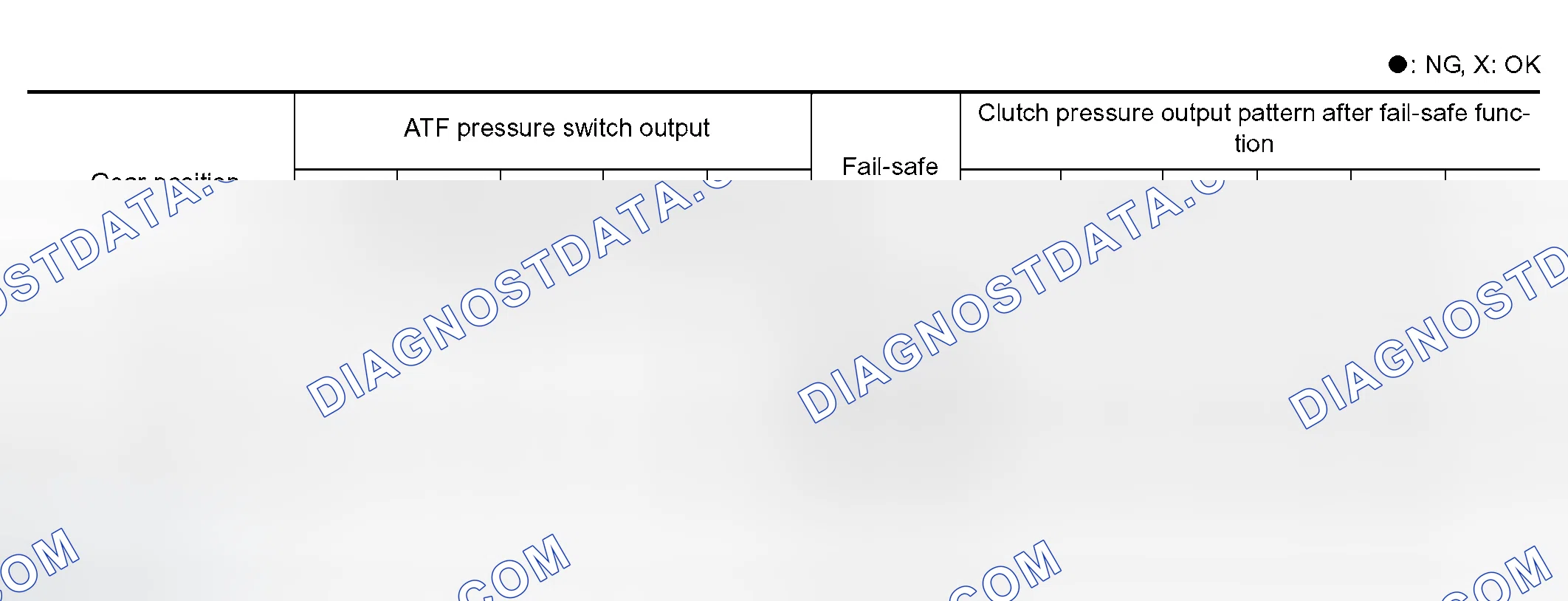 Scheme 651: A/T INTERLOCK COUPLING PATTERN TABLE