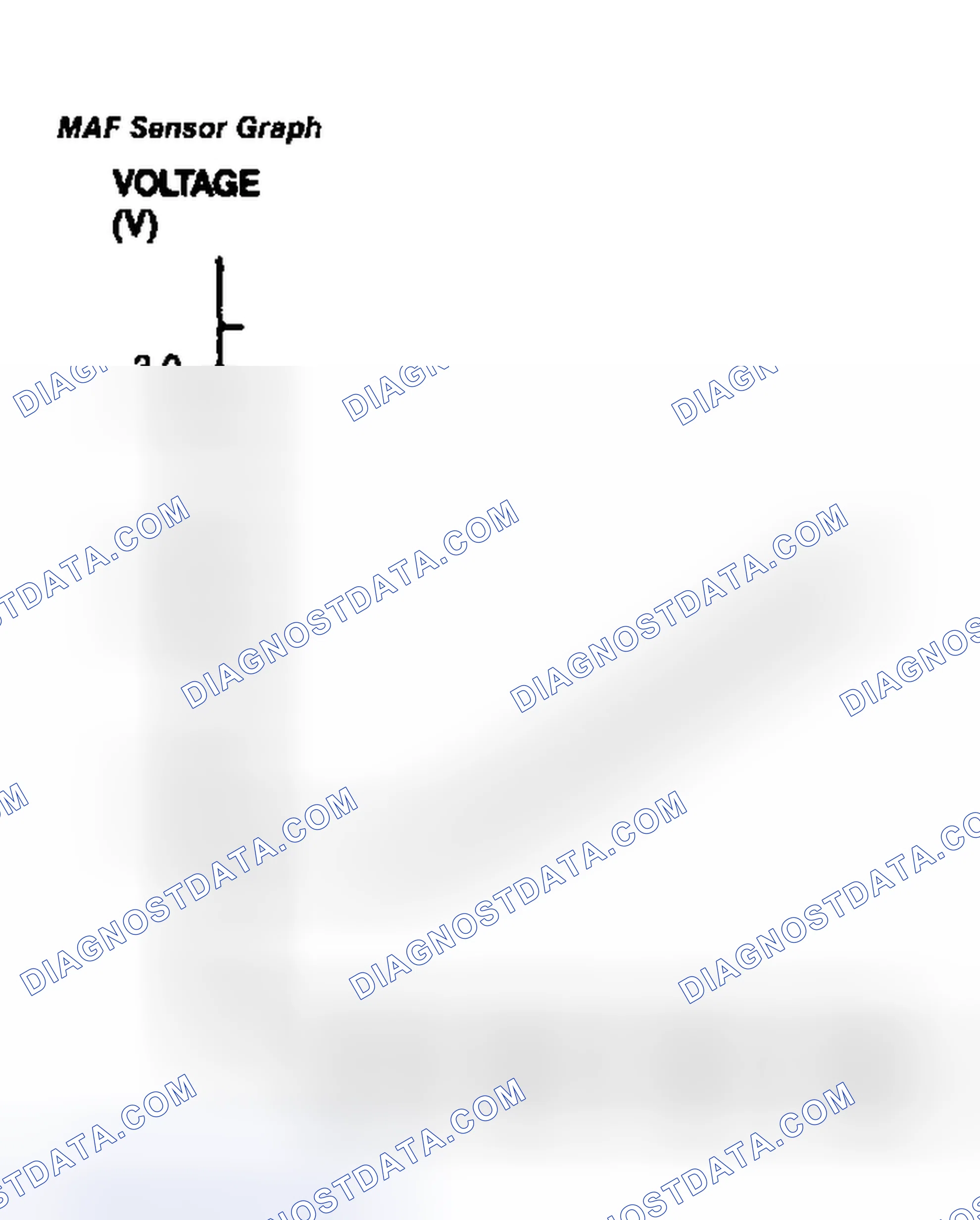 Scheme 47: MAF Sensor Graph
