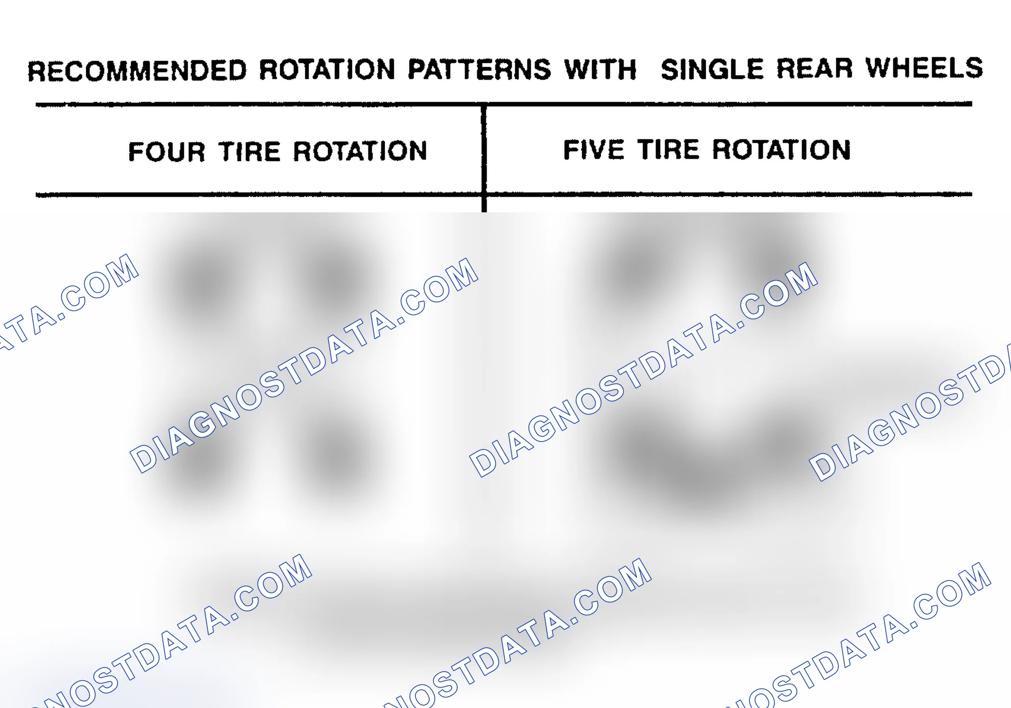 Scheme 19: TIRE ROTATION PATTERNS