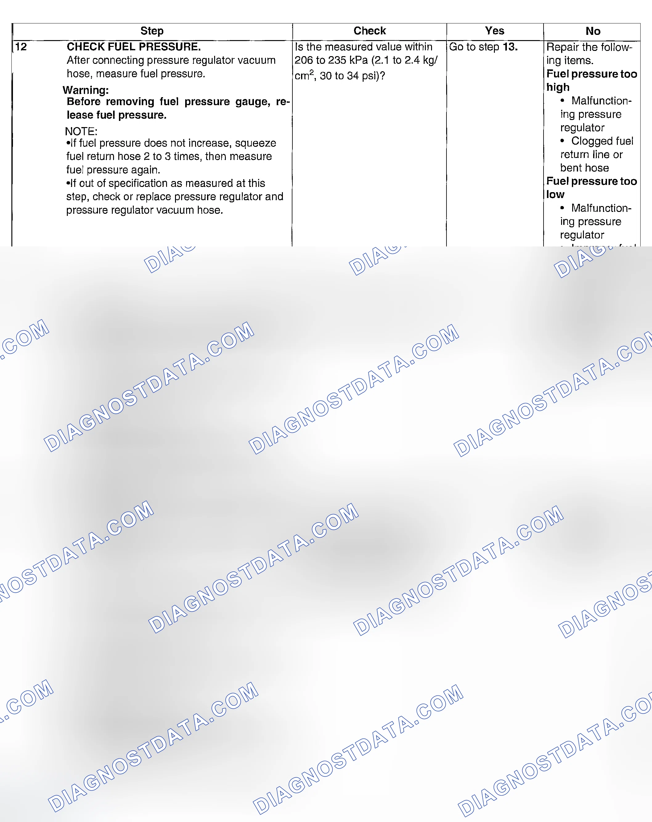 Scheme 282