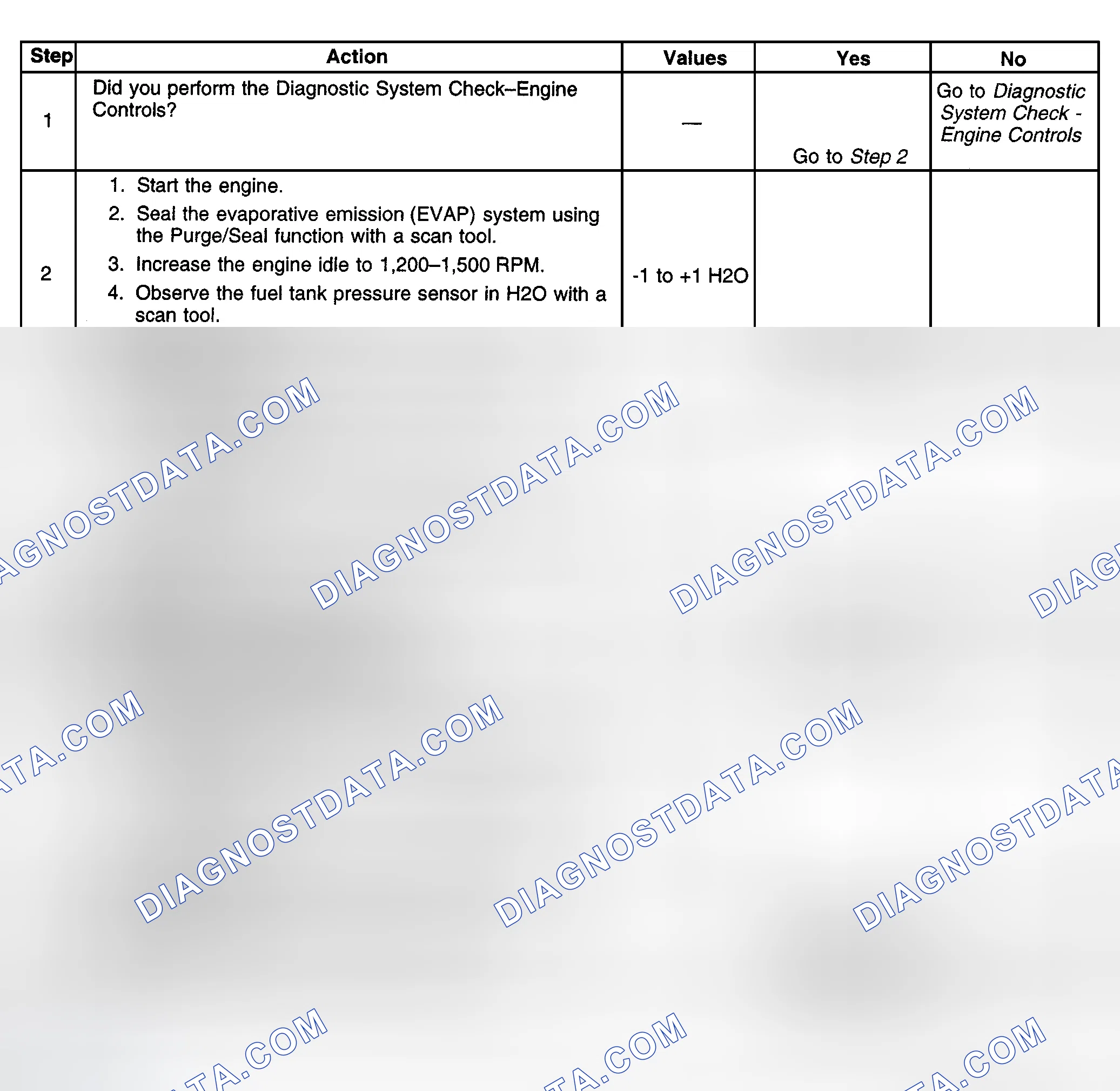 Scheme 487: Diagnostic Procedures