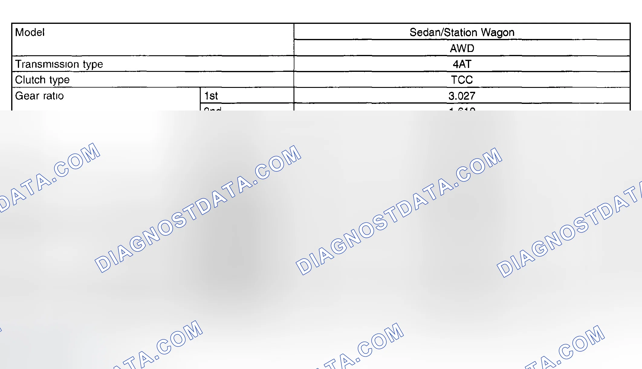 Scheme 25: Transmission Specifications Chart