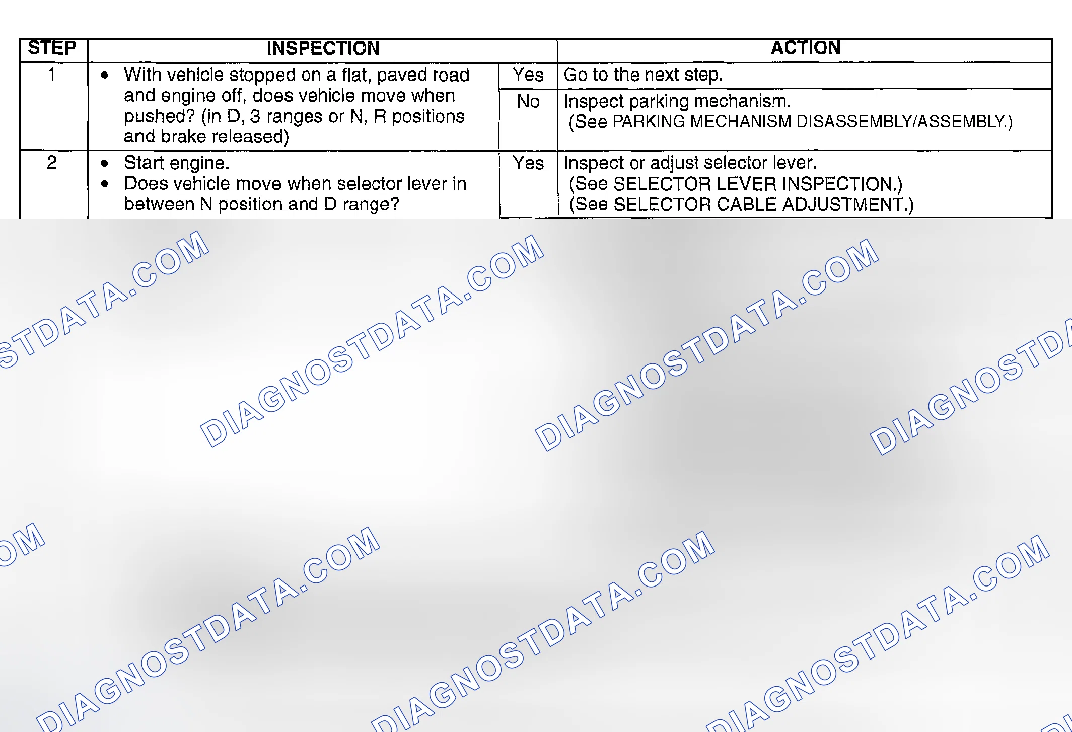 Scheme 110: DIAGNOSTIC PROCEDURE