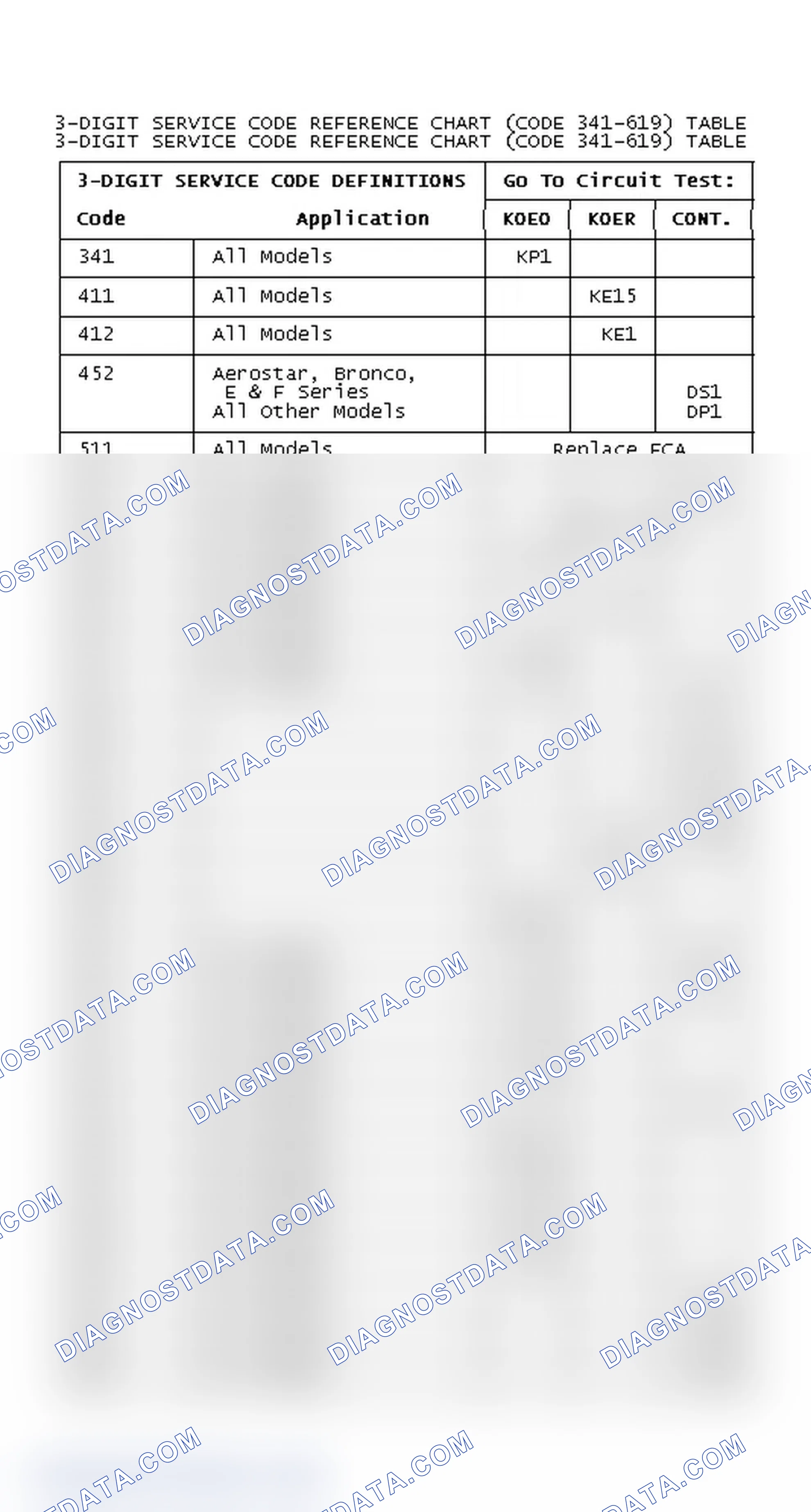 Scheme 193: DIAGNOSTIC TROUBLE CODE REFERENCE CHART (CODE 341-619)