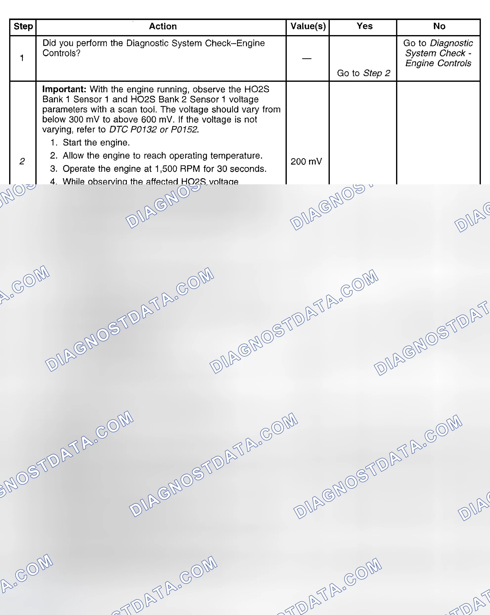 Scheme 322: Diagnostic Procedure