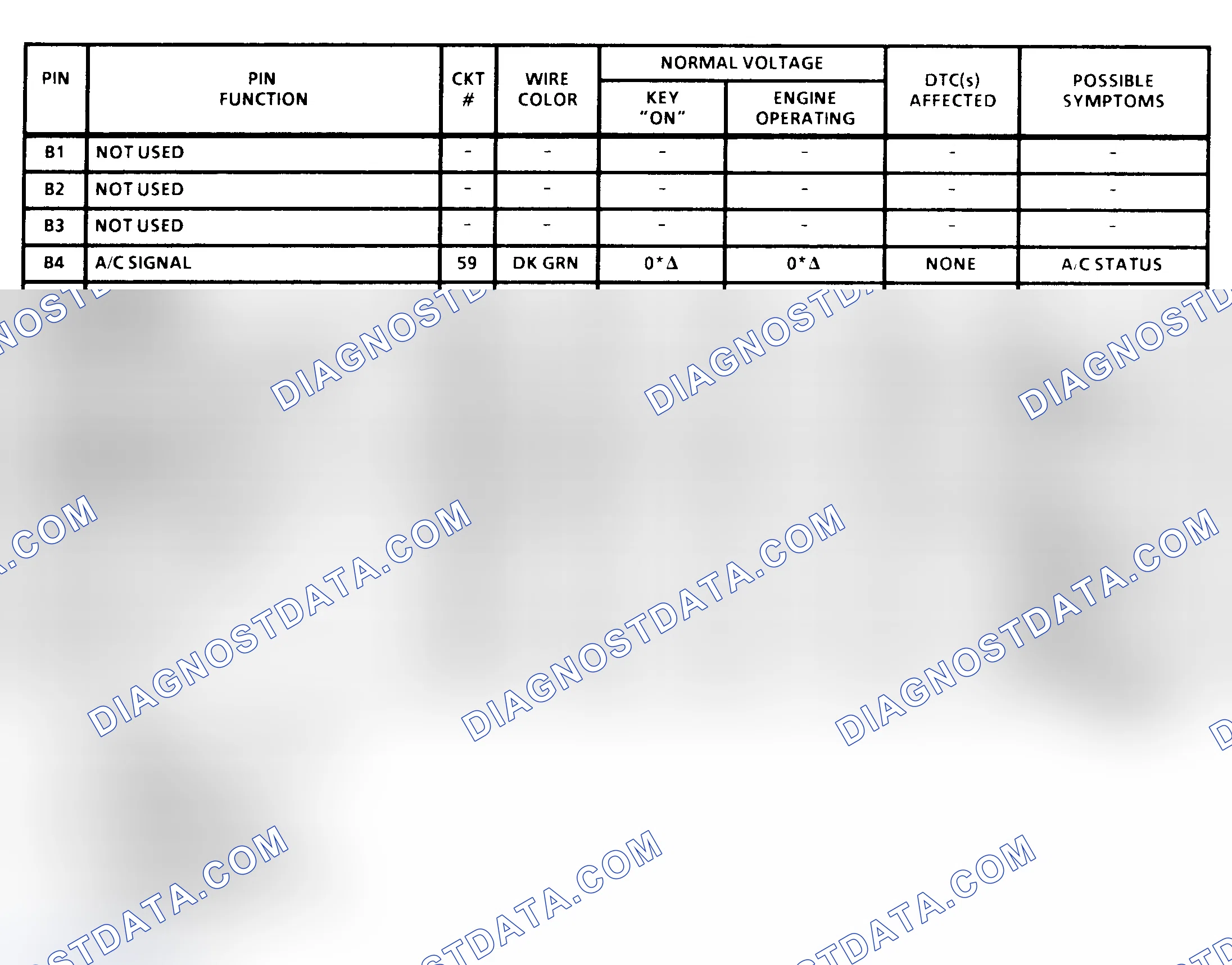 Scheme 35: PCM Terminal Identification & Pin Voltages (2 Of 6) (All 6.5L Diesel)